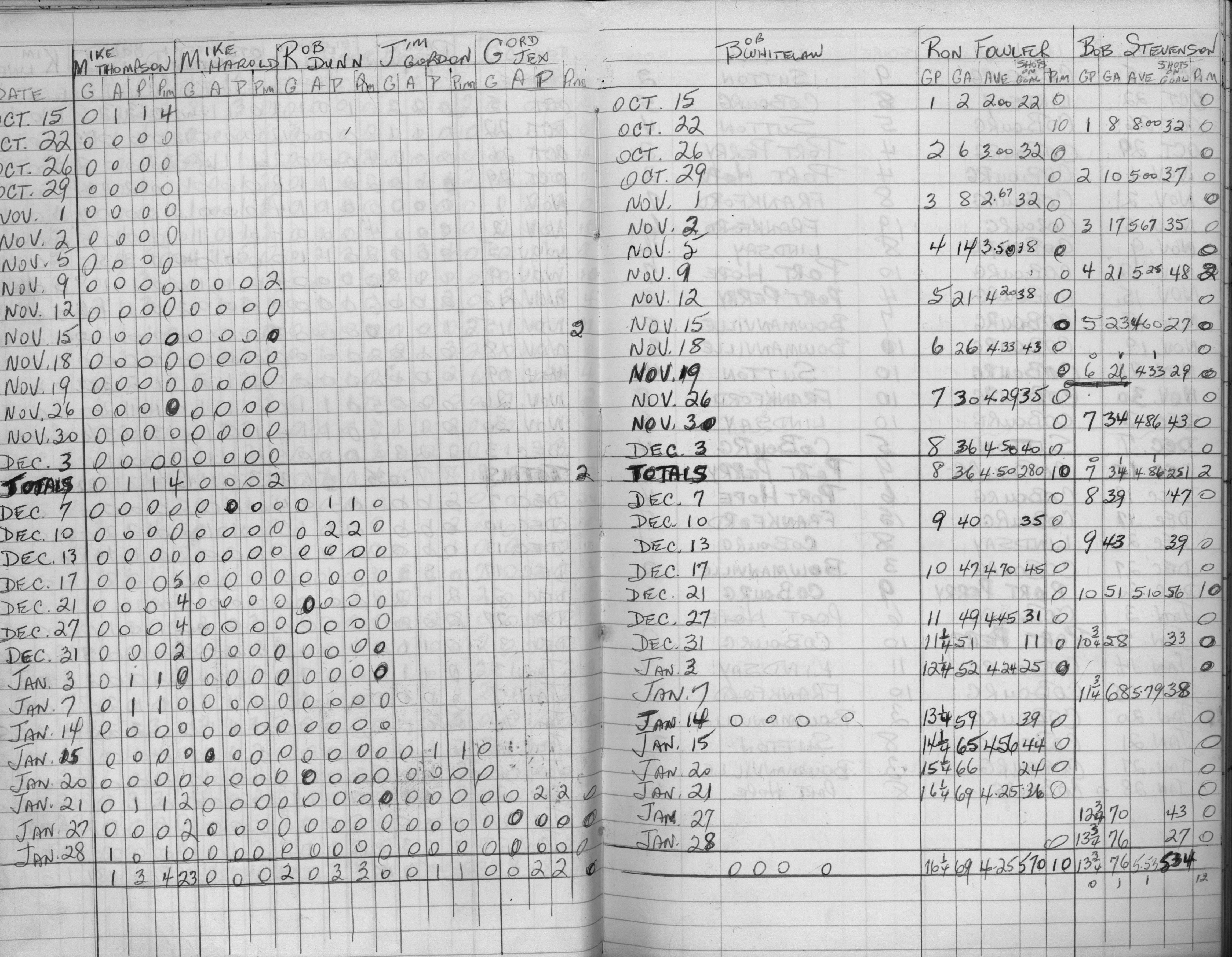 COHL-Junior C-1973-stats-Cobourg Cougars-0003