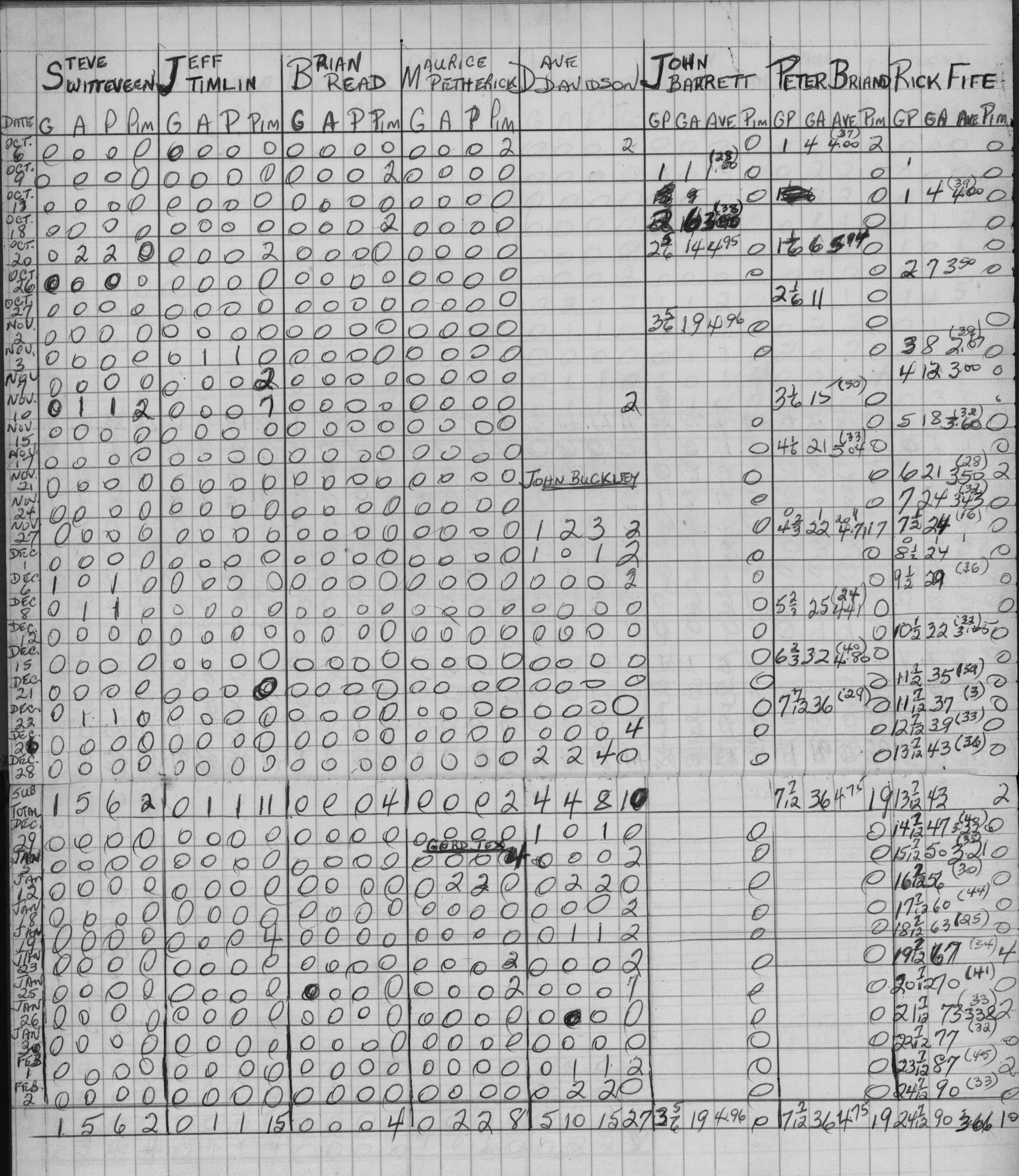 COHL-Junior C-stats-Cobourg Cougars-0003