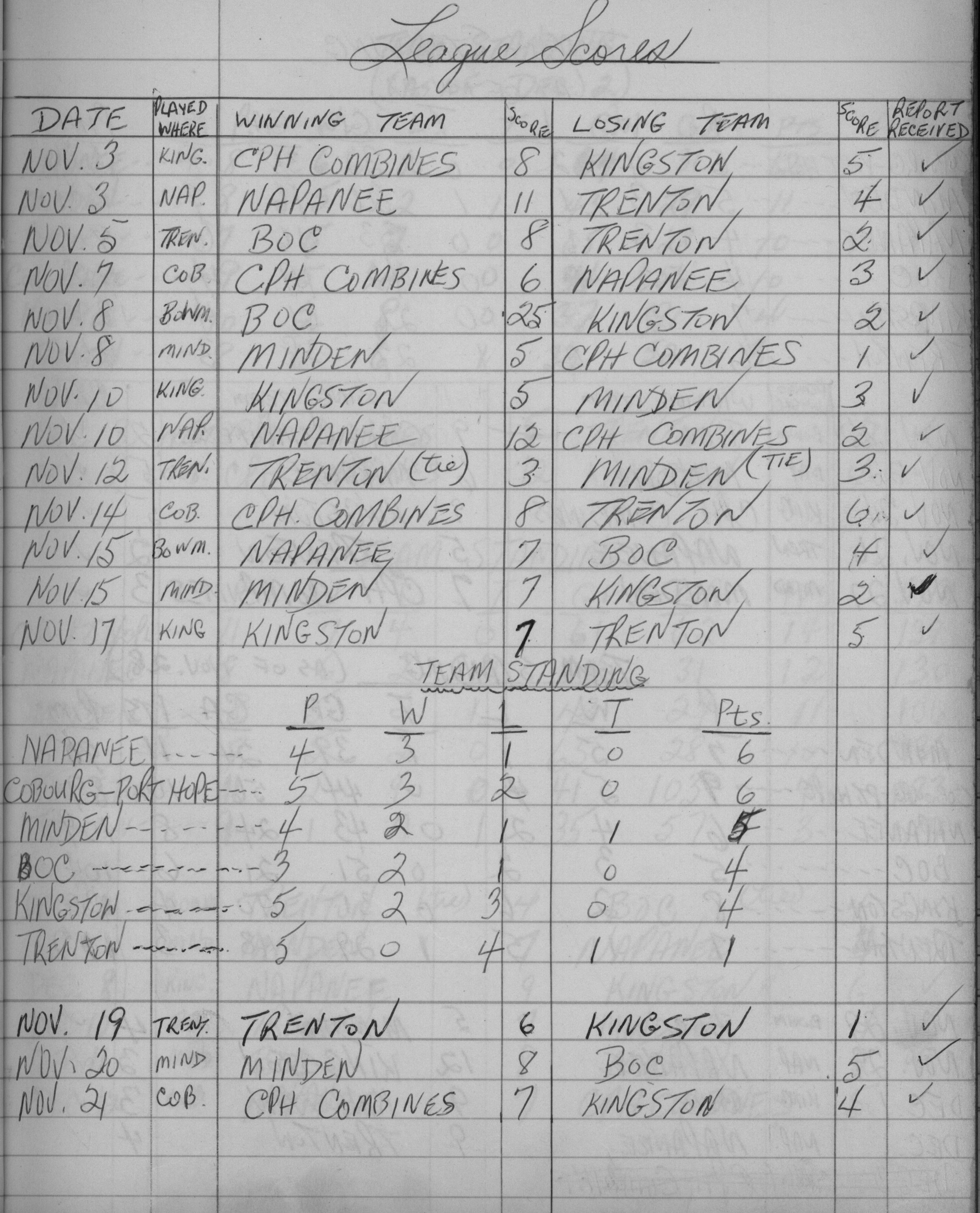 EOHL-1958-Intermediate A-season scores-0001