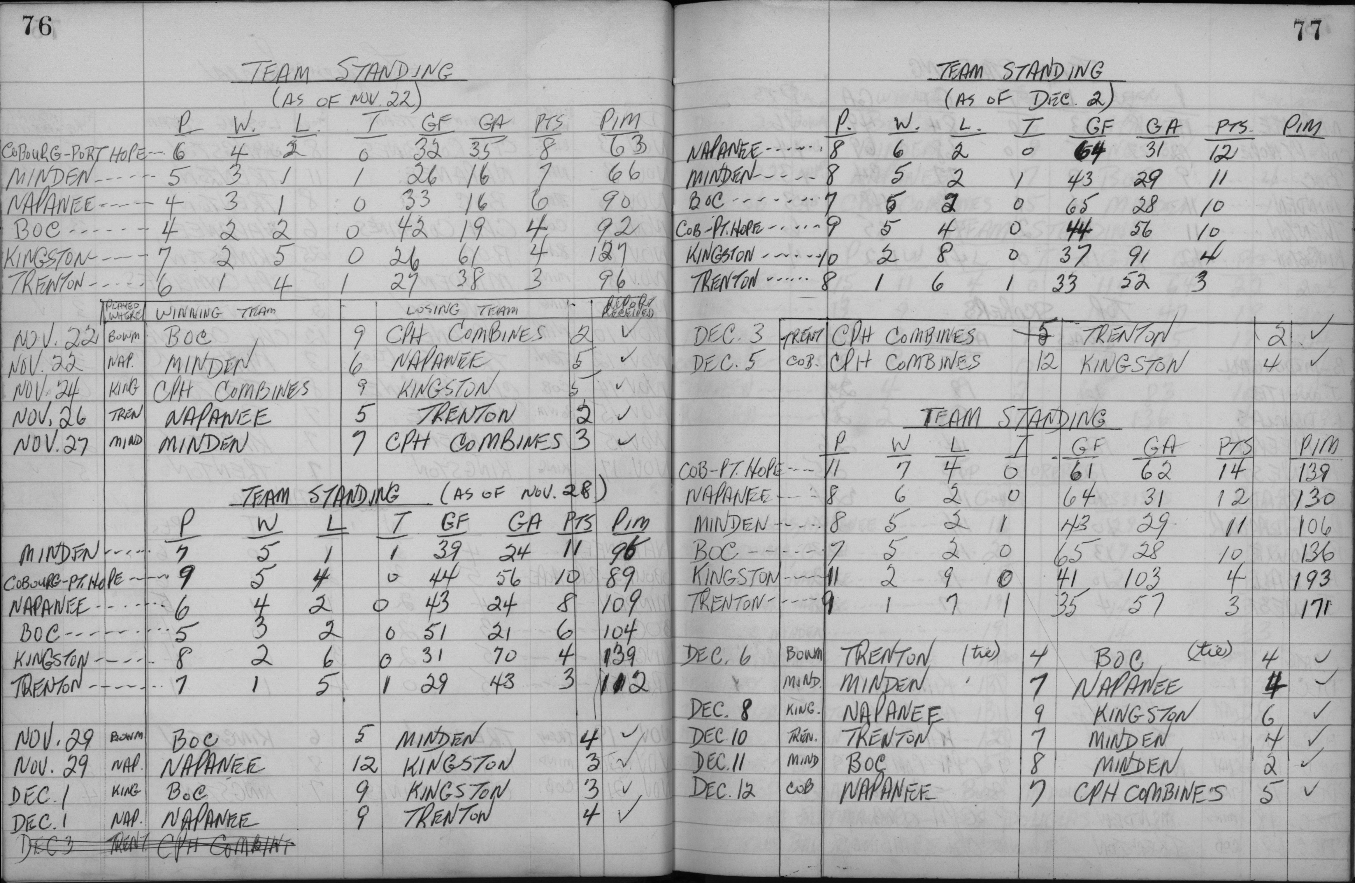 EOHL-1958-Intermediate A-season standings-0001