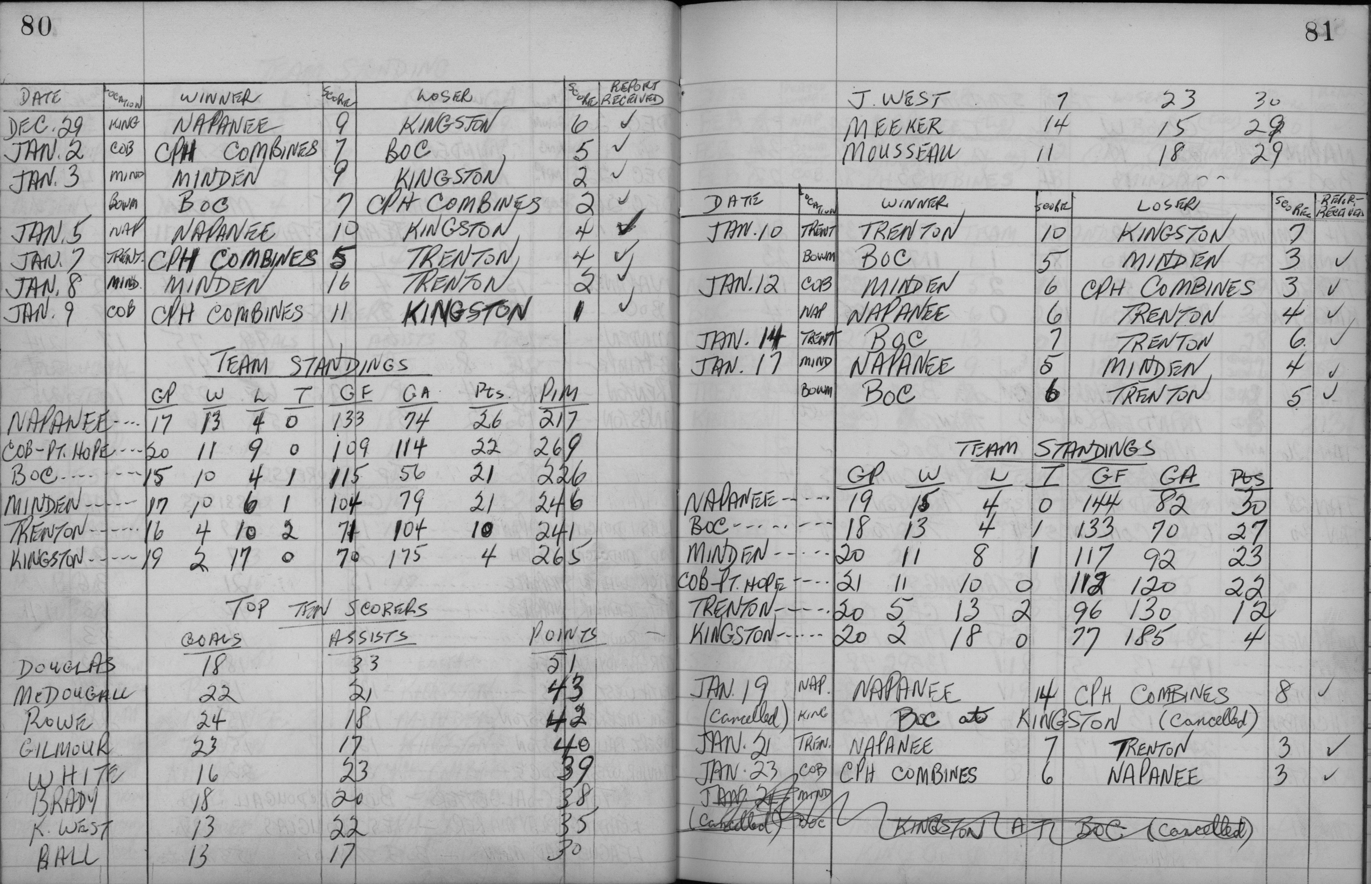 EOHL-1958-Intermediate A-season standings-0003