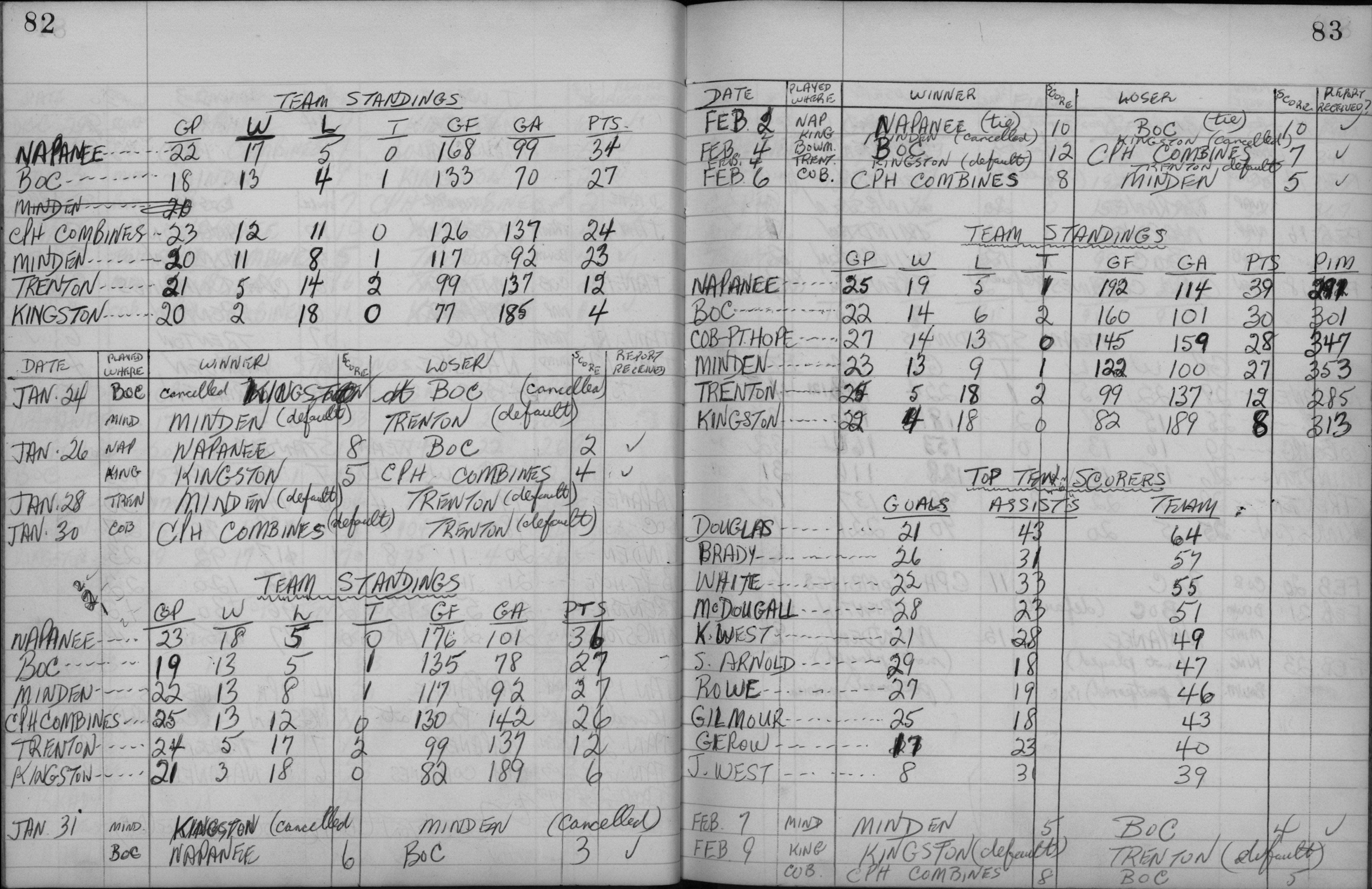 EOHL-1958-Intermediate A-season standings-0004