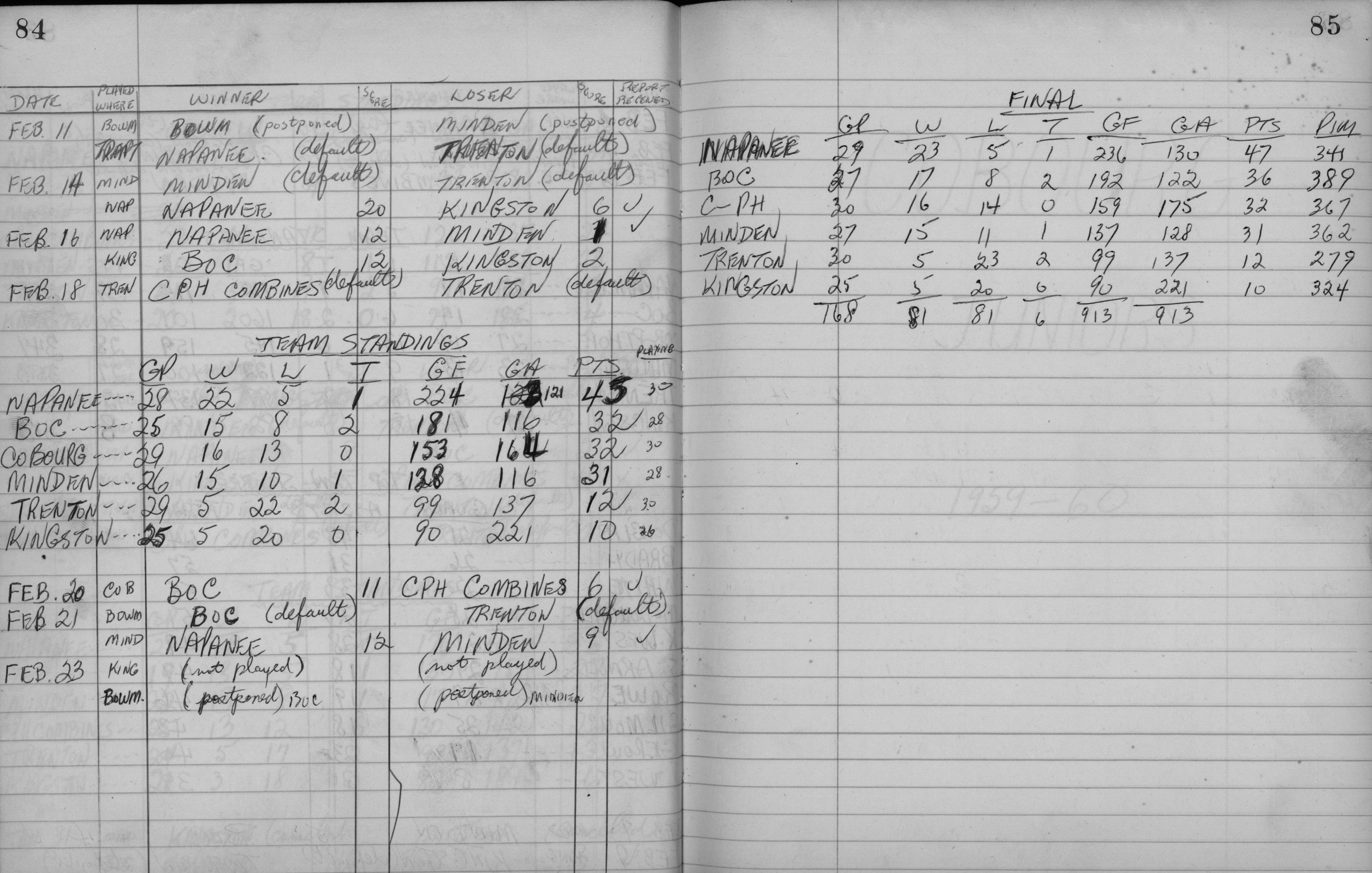 EOHL-1958-Intermediate A-season standings-0005