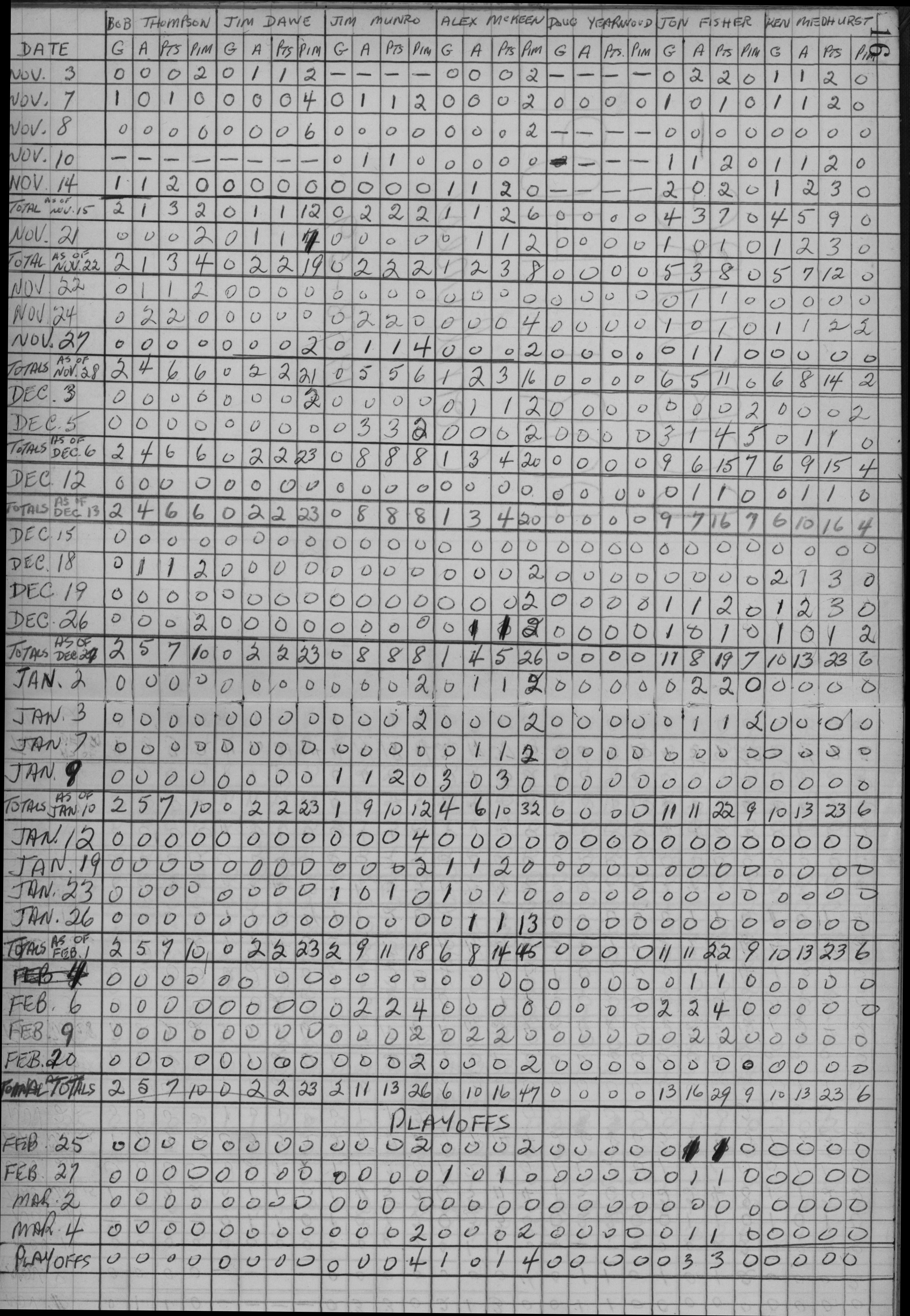 EOHL-1958-Intermediate A-stats-Cobourg Port Hope Combines-0001