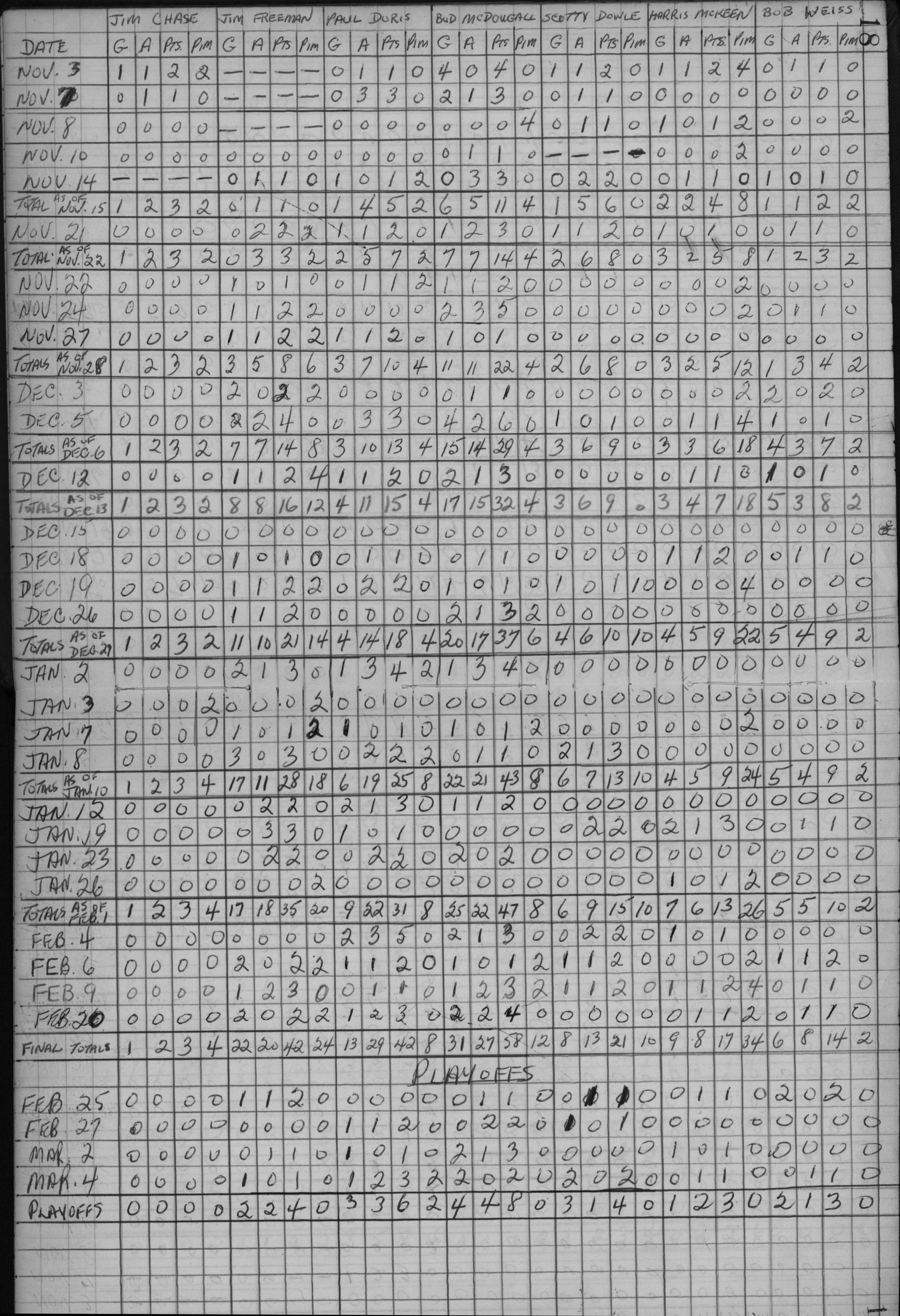 EOHL-1958-Intermediate A-stats-Cobourg Port Hope Combines-0002