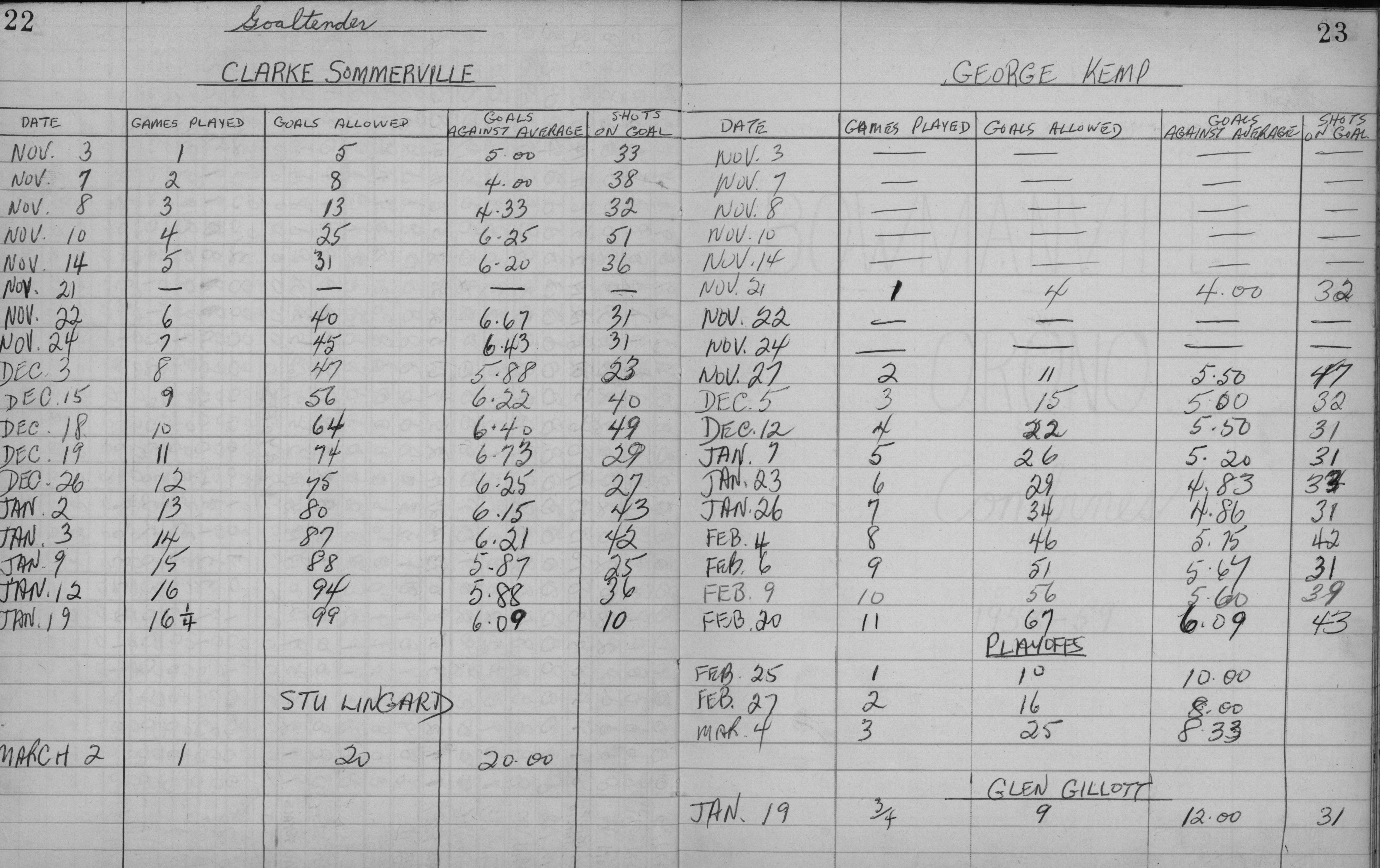 EOHL-1958-Intermediate A-stats-Cobourg Port Hope Combines-0003