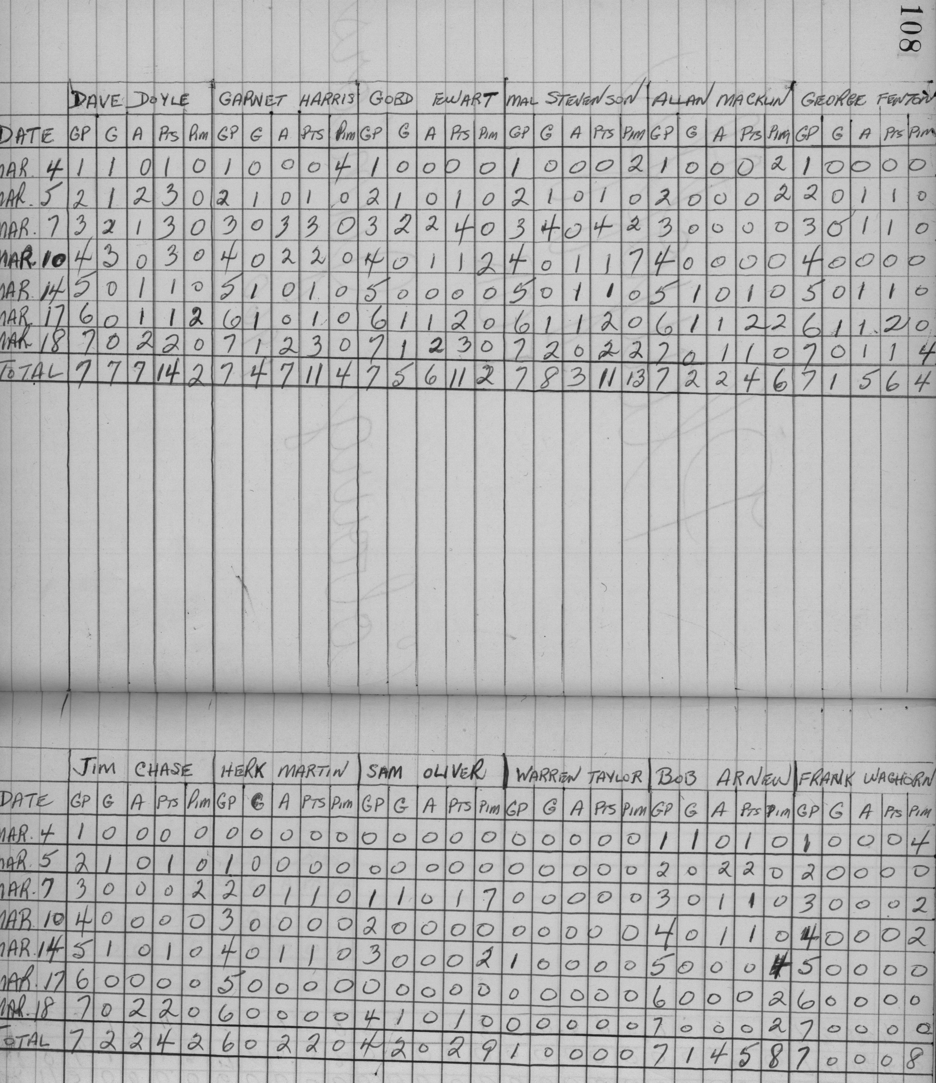 EOHL-1959-playoff stats-Cobourg Juniors-0001