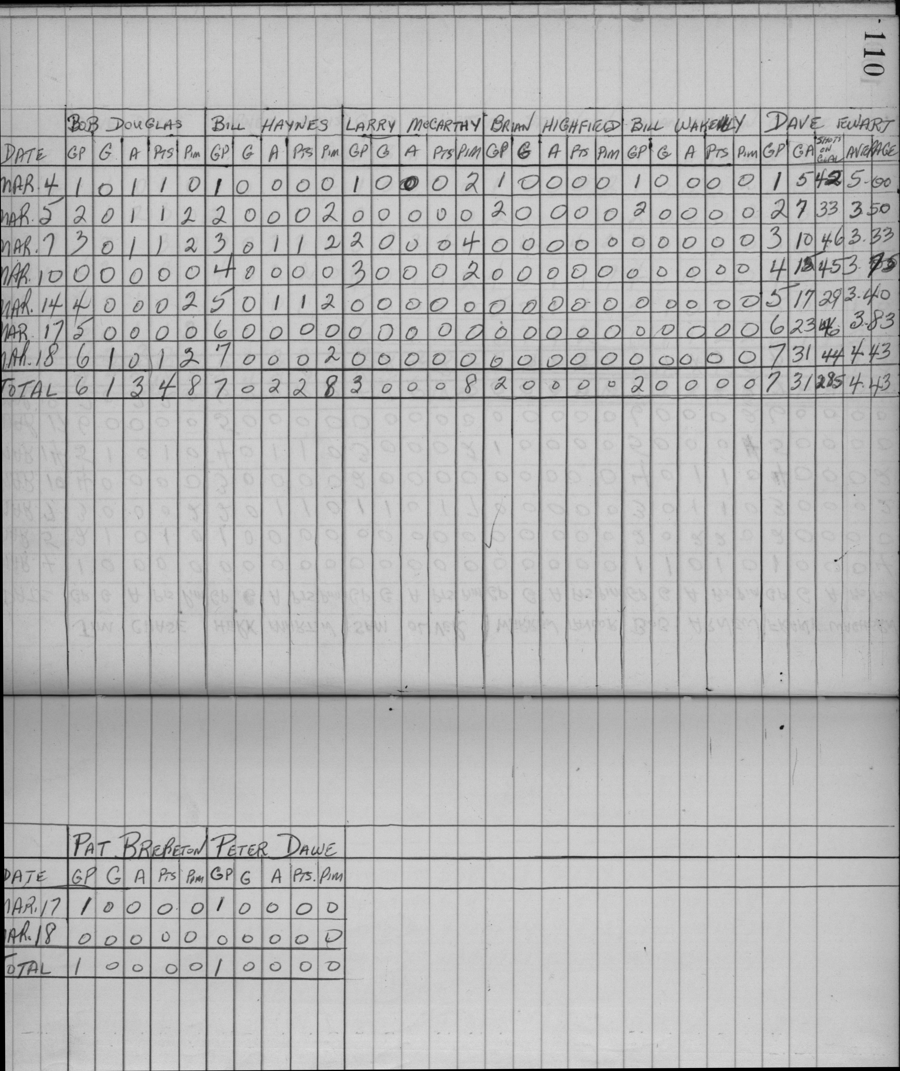 EOHL-1959-playoff stats-Cobourg Juniors-0002