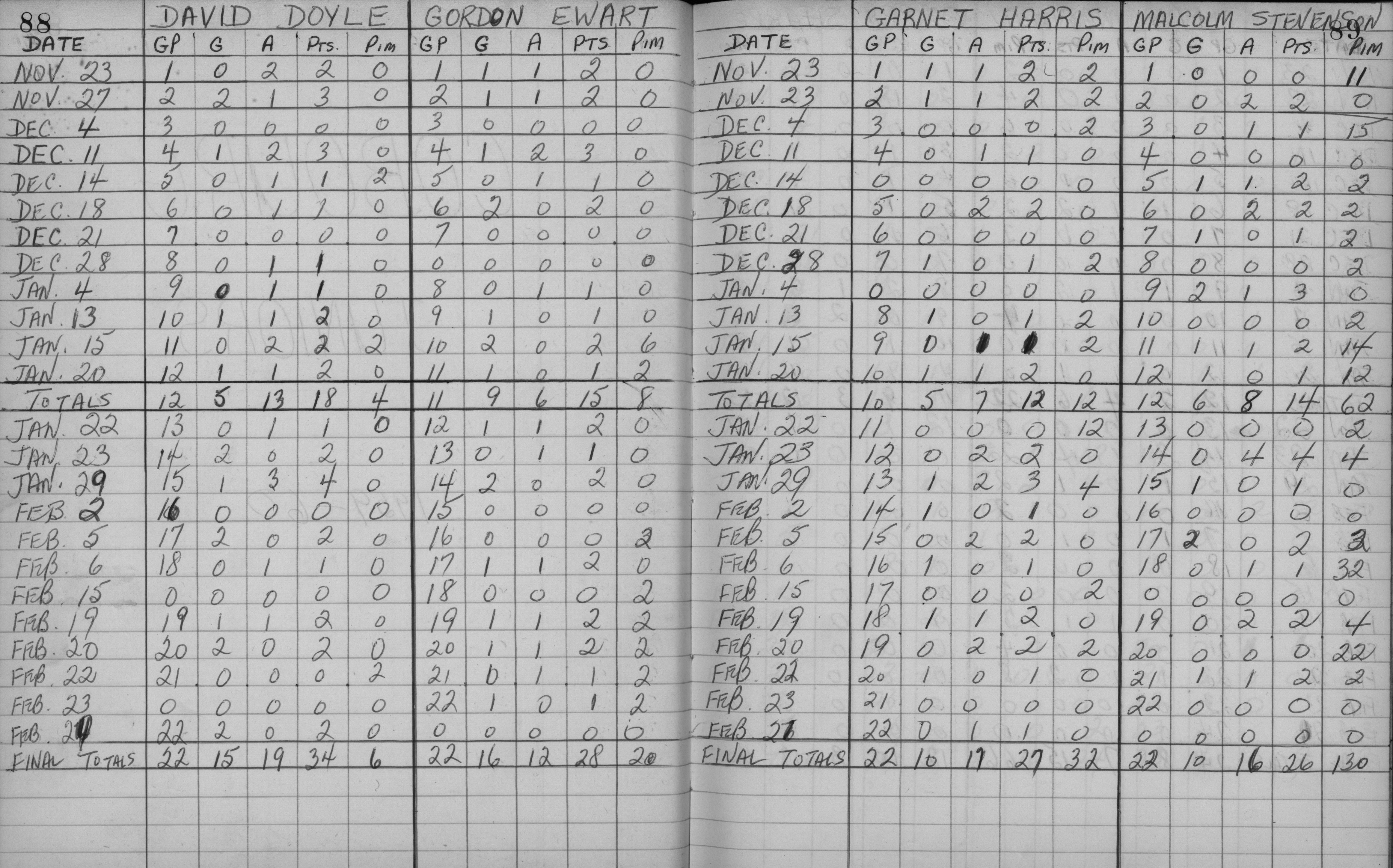 EOHL-1959-stats-Cobourg Juniors-0001