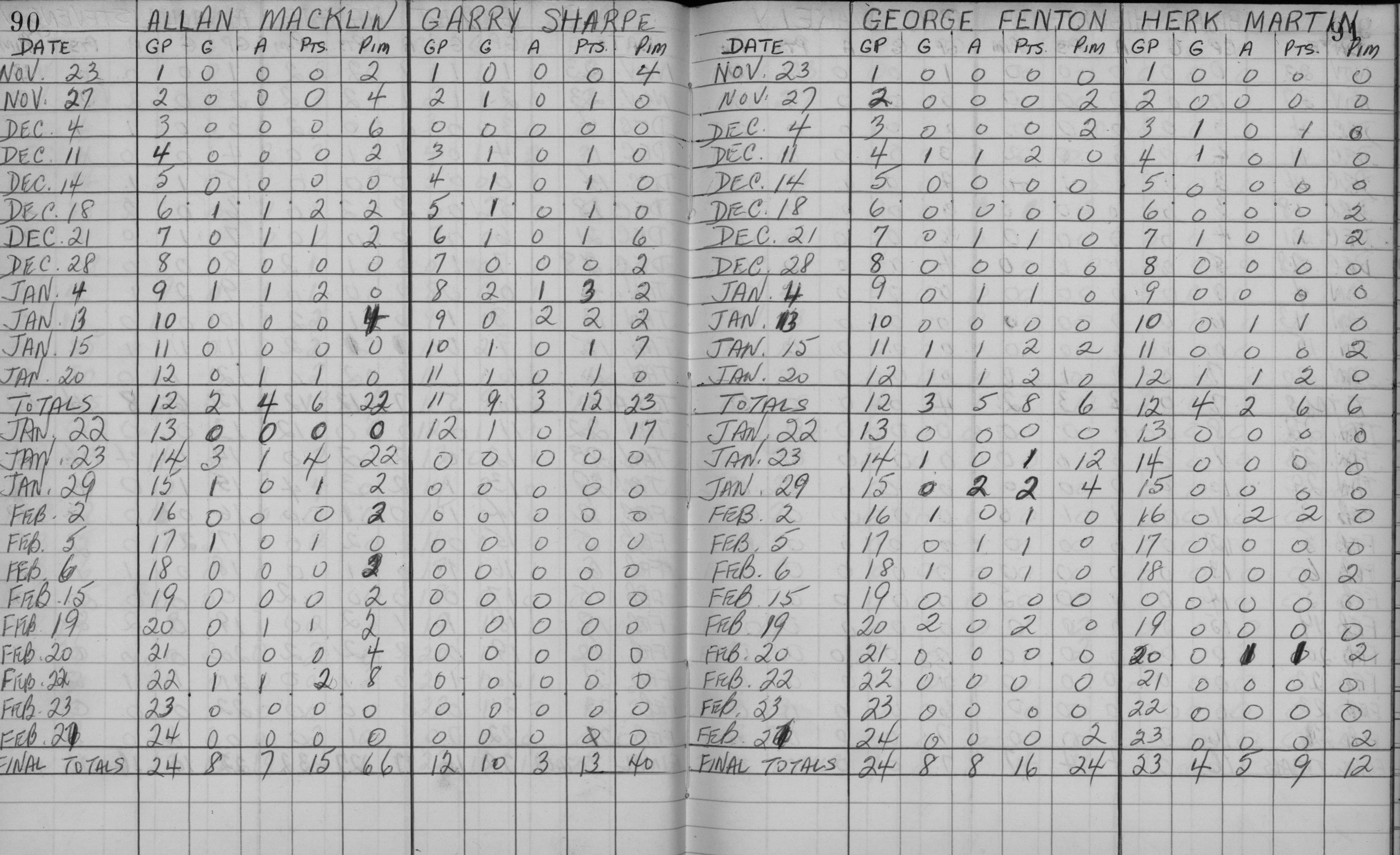 EOHL-1959-stats-Cobourg Juniors-0002