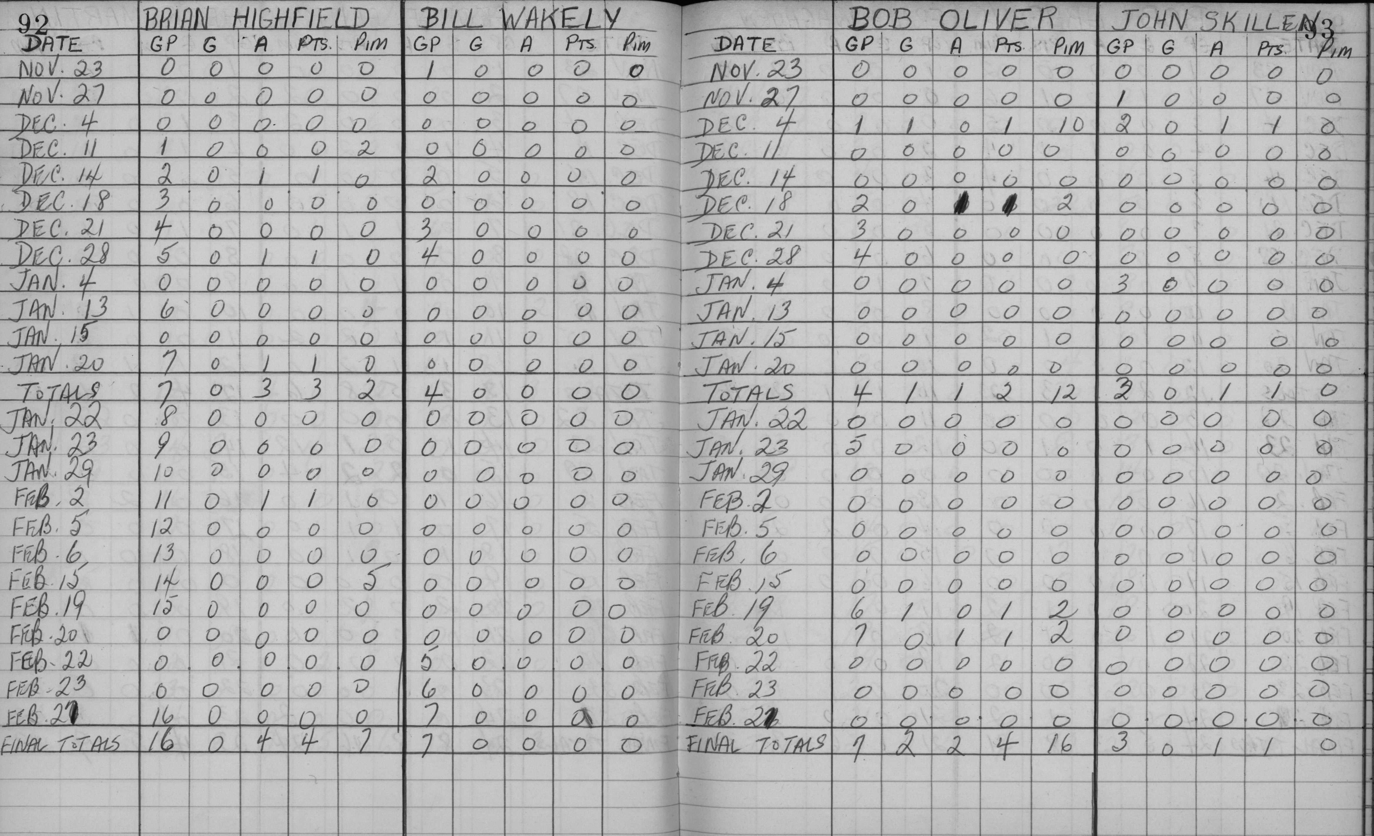 EOHL-1959-stats-Cobourg Juniors-0003