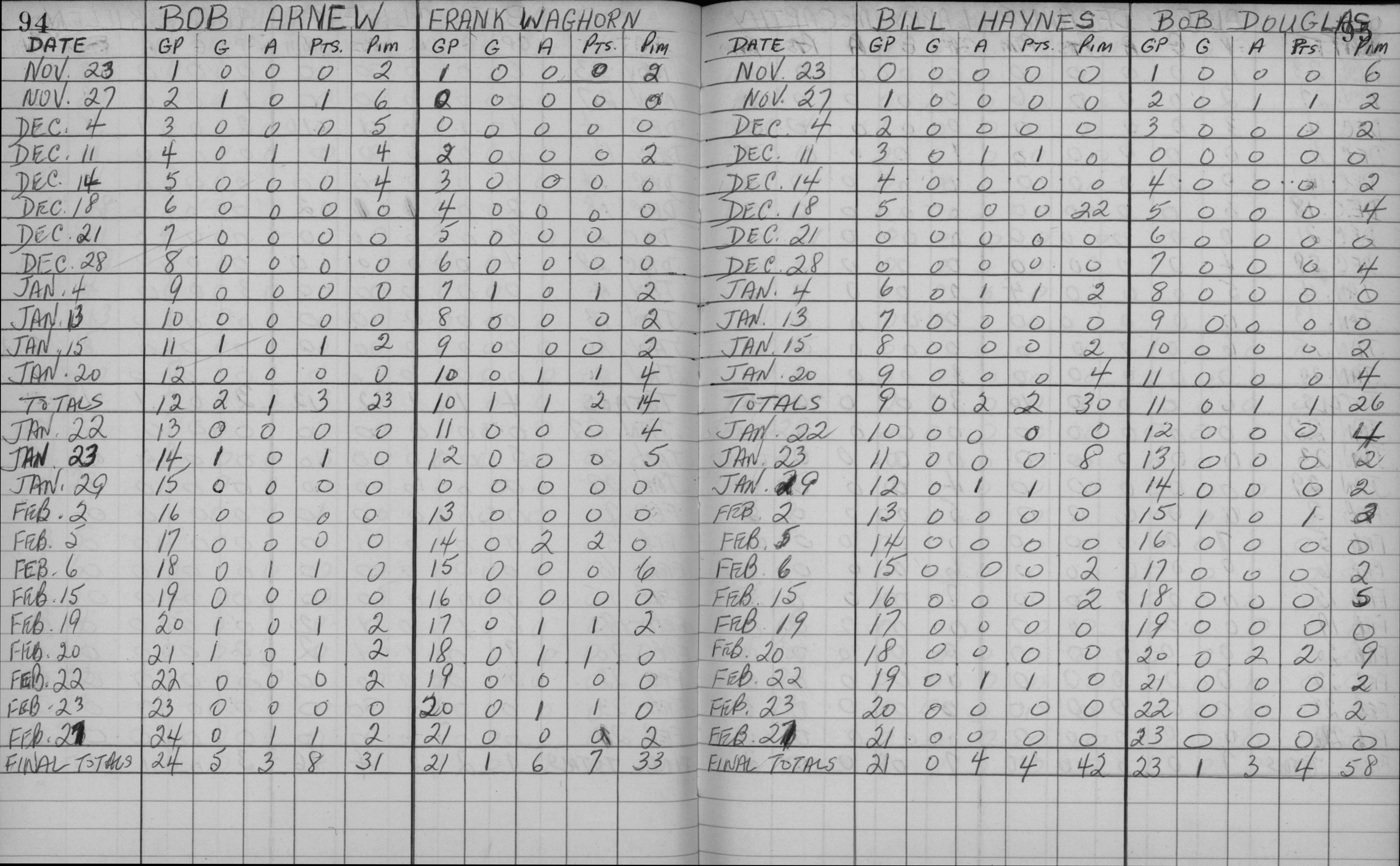 EOHL-1959-stats-Cobourg Juniors-0004