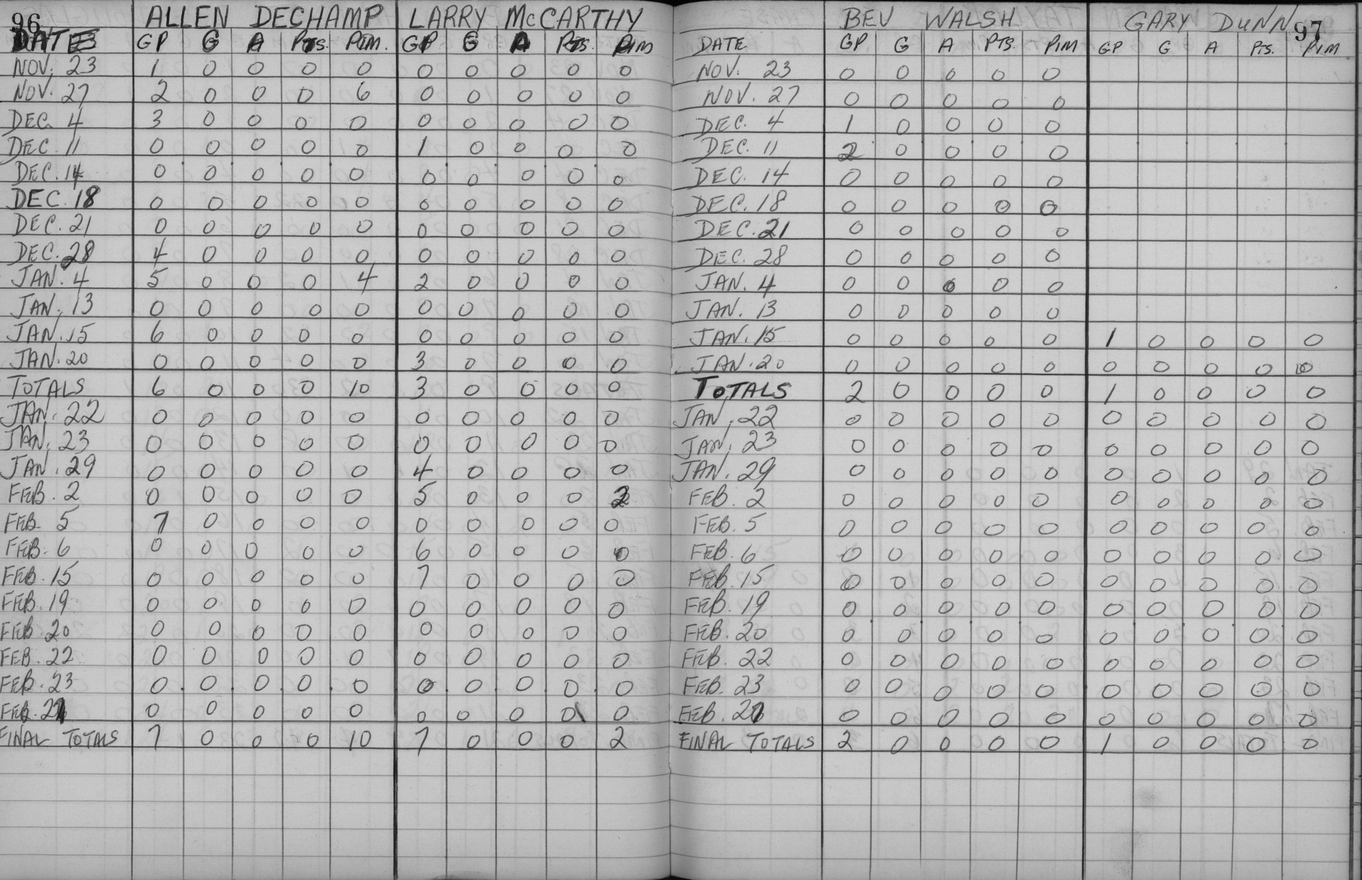 EOHL-1959-stats-Cobourg Juniors-0005