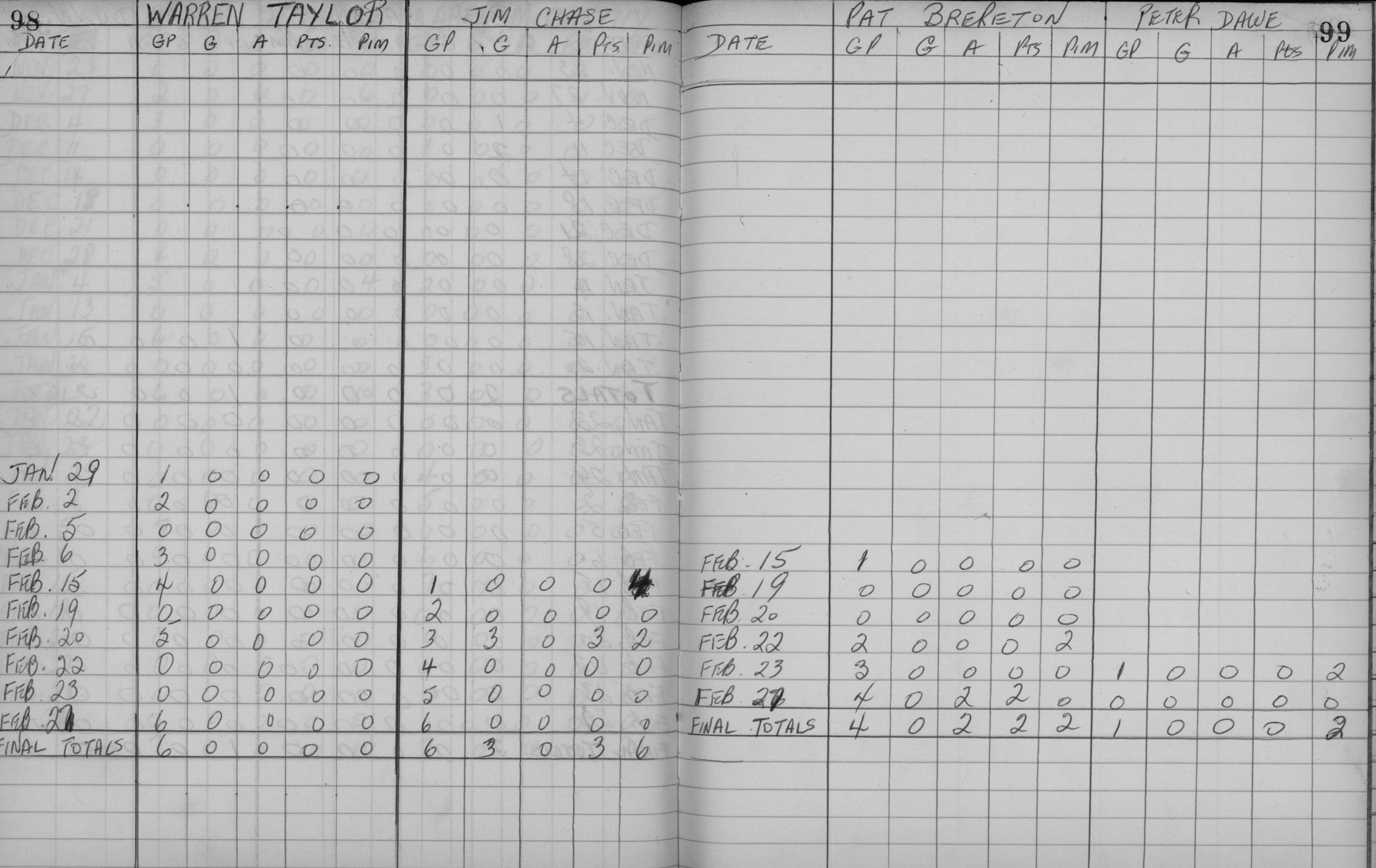 EOHL-1959-stats-Cobourg Juniors-0006