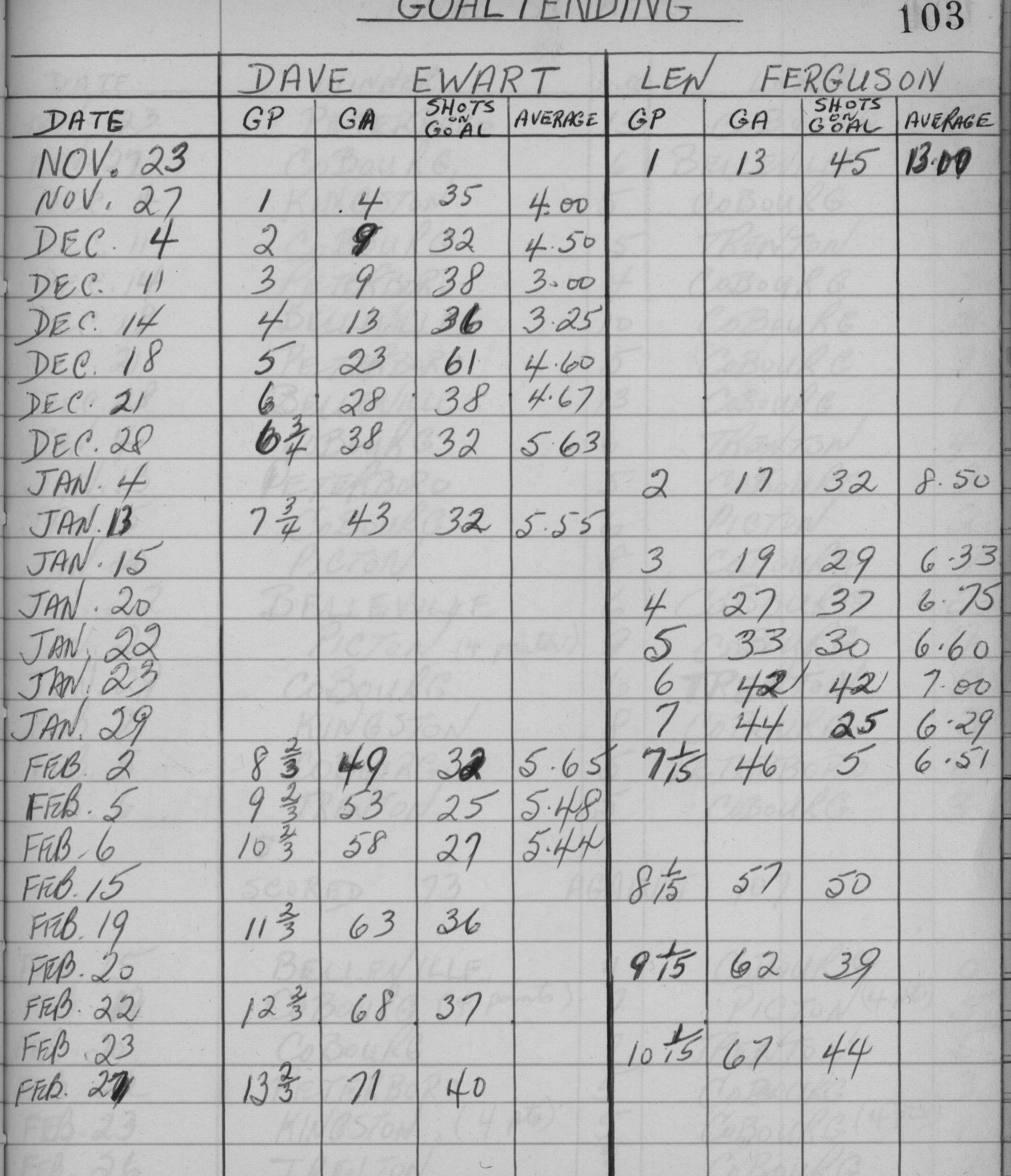 EOHL-1959-stats-Cobourg Juniors-0007