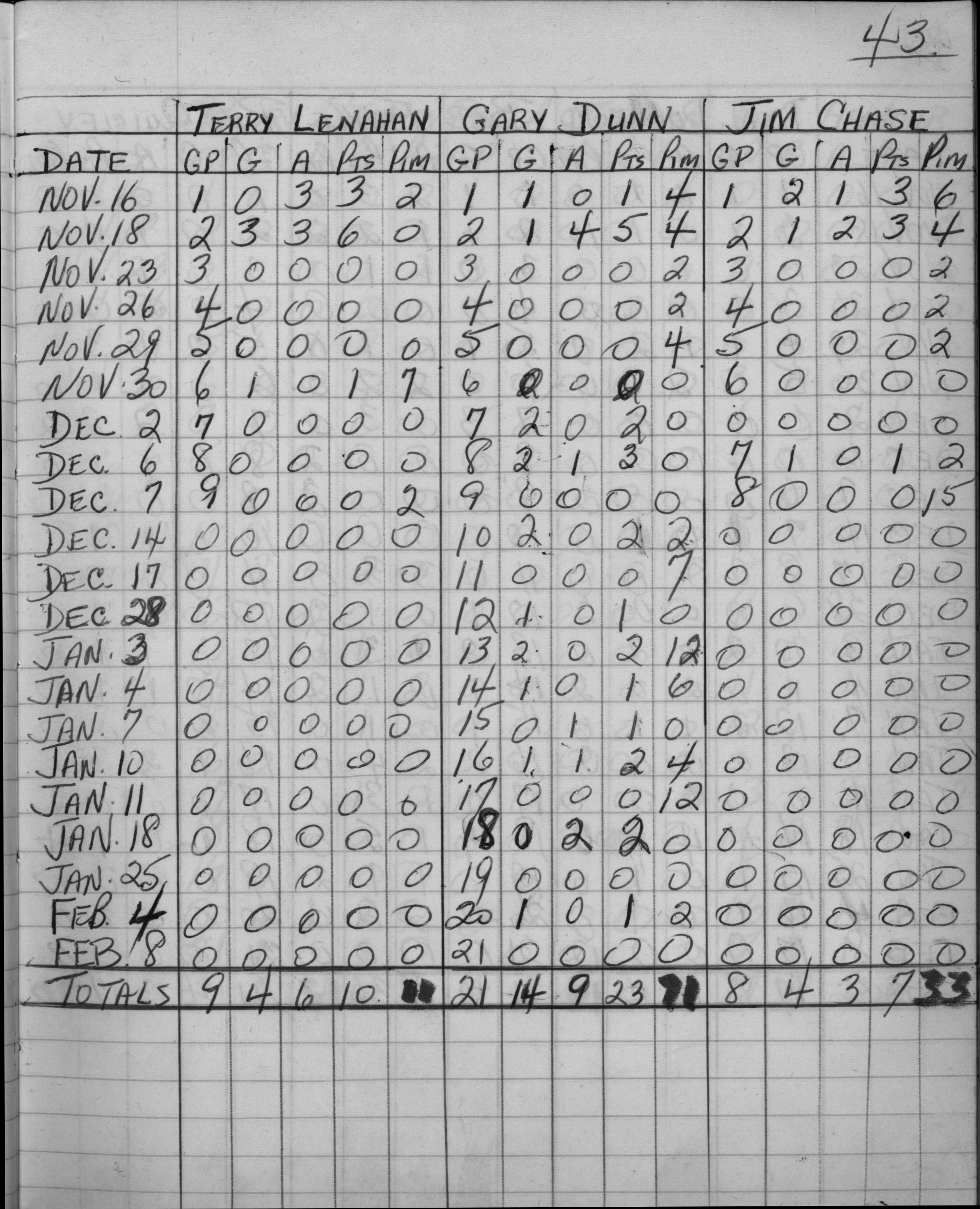 EOHL-1962-stats-Cobourg Juniors-0001