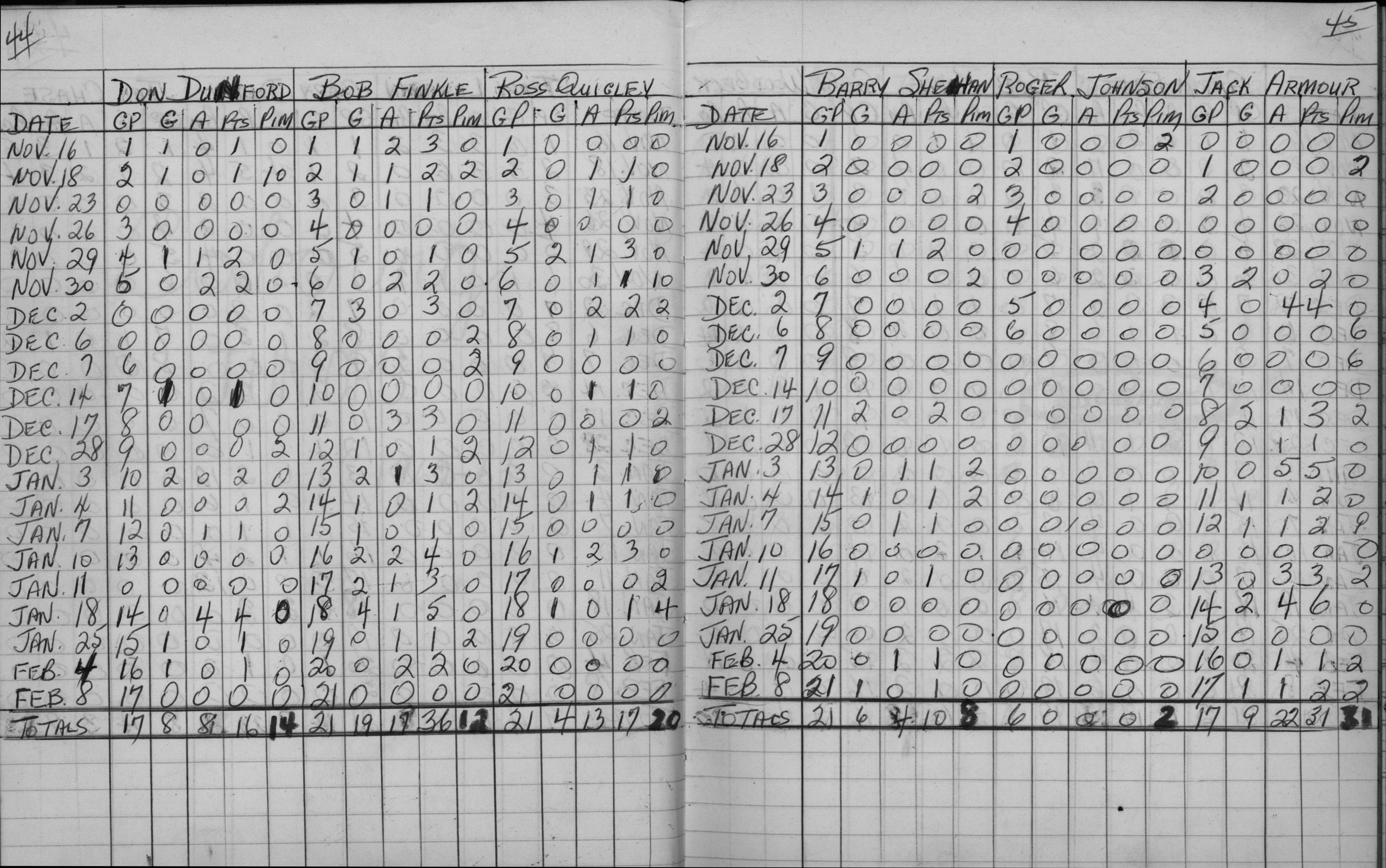 EOHL-1962-stats-Cobourg Juniors-0002