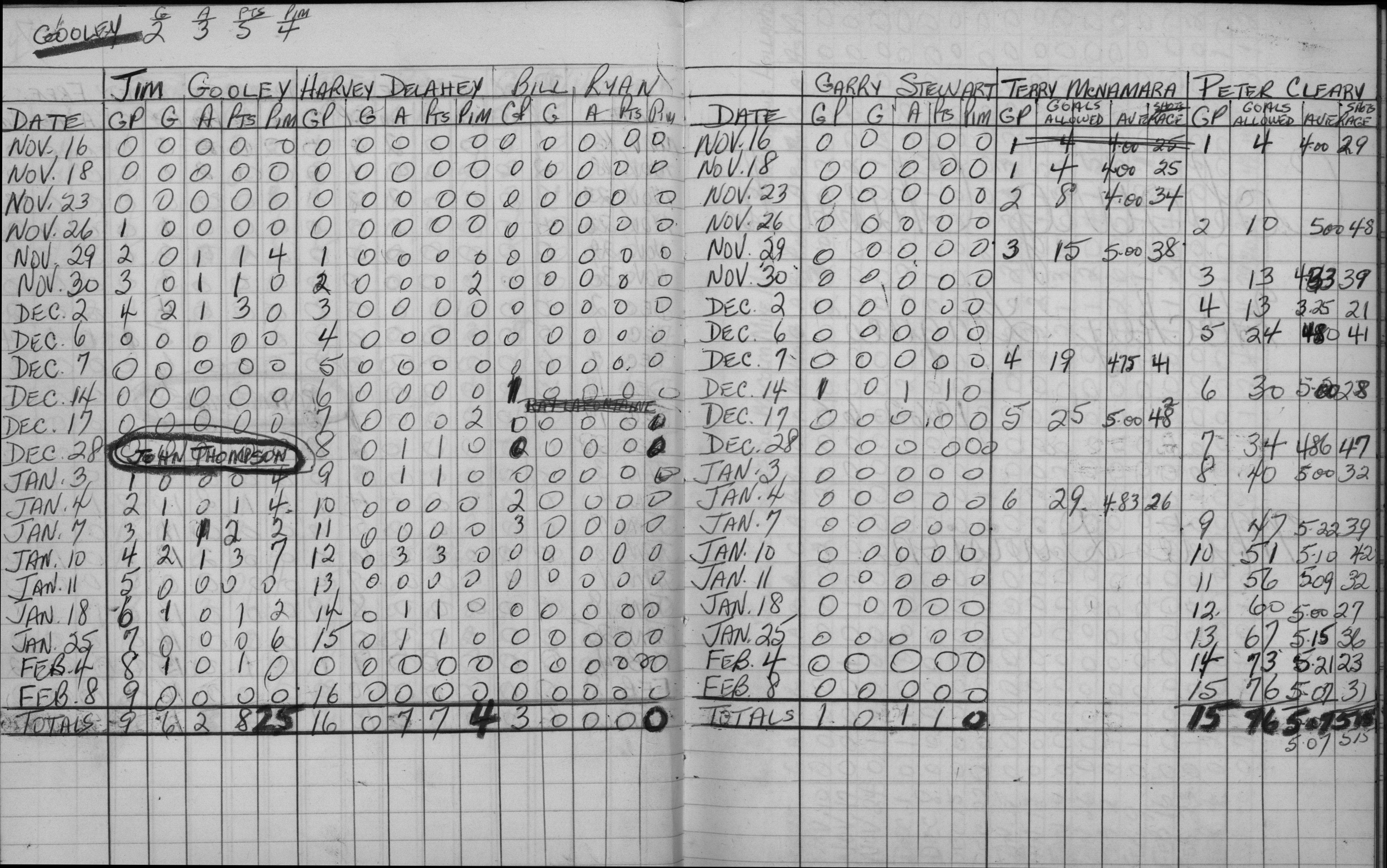 EOHL-1962-stats-Cobourg Juniors-0004