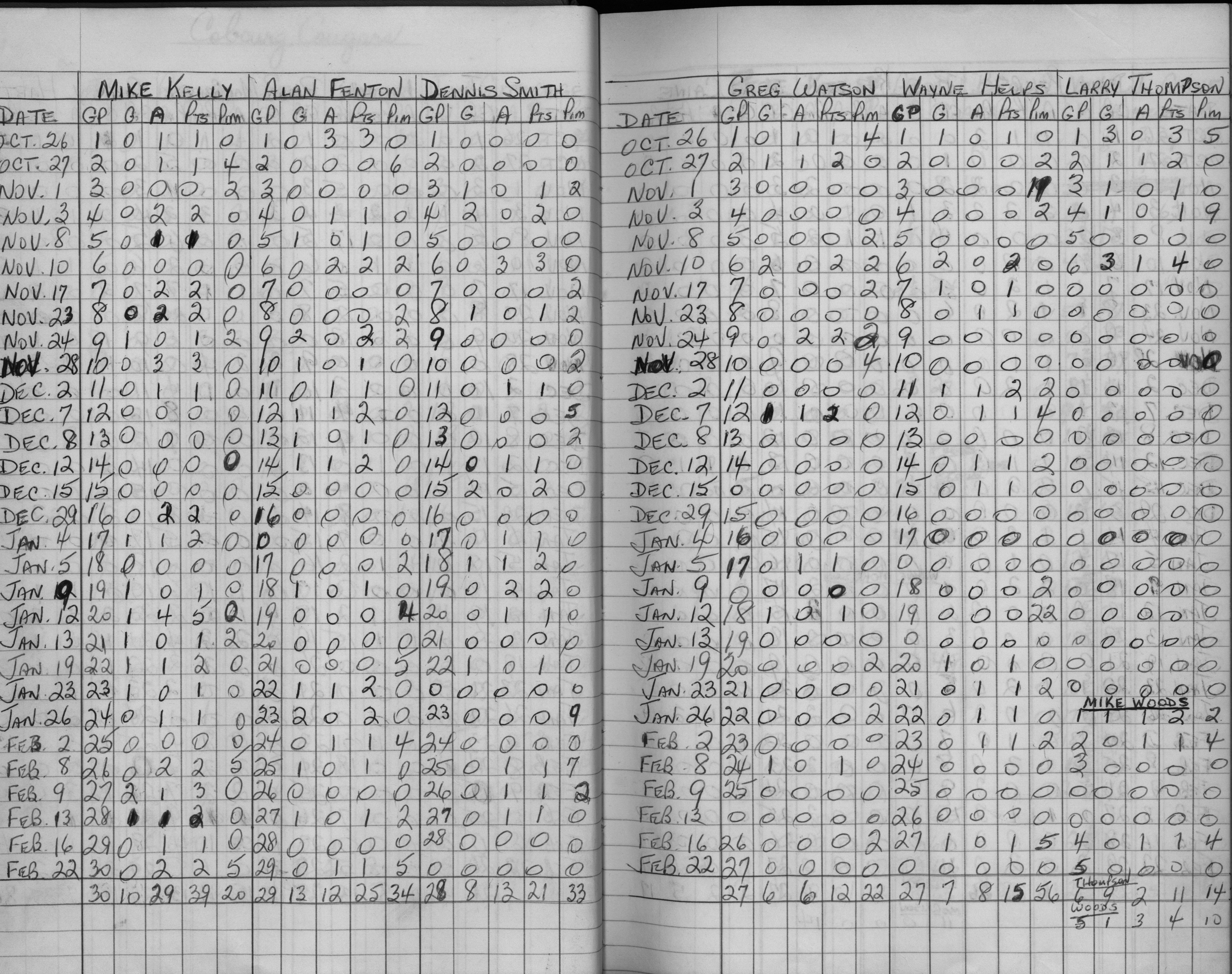 EOHL-1969-stats-Cobourg Cougars-0002