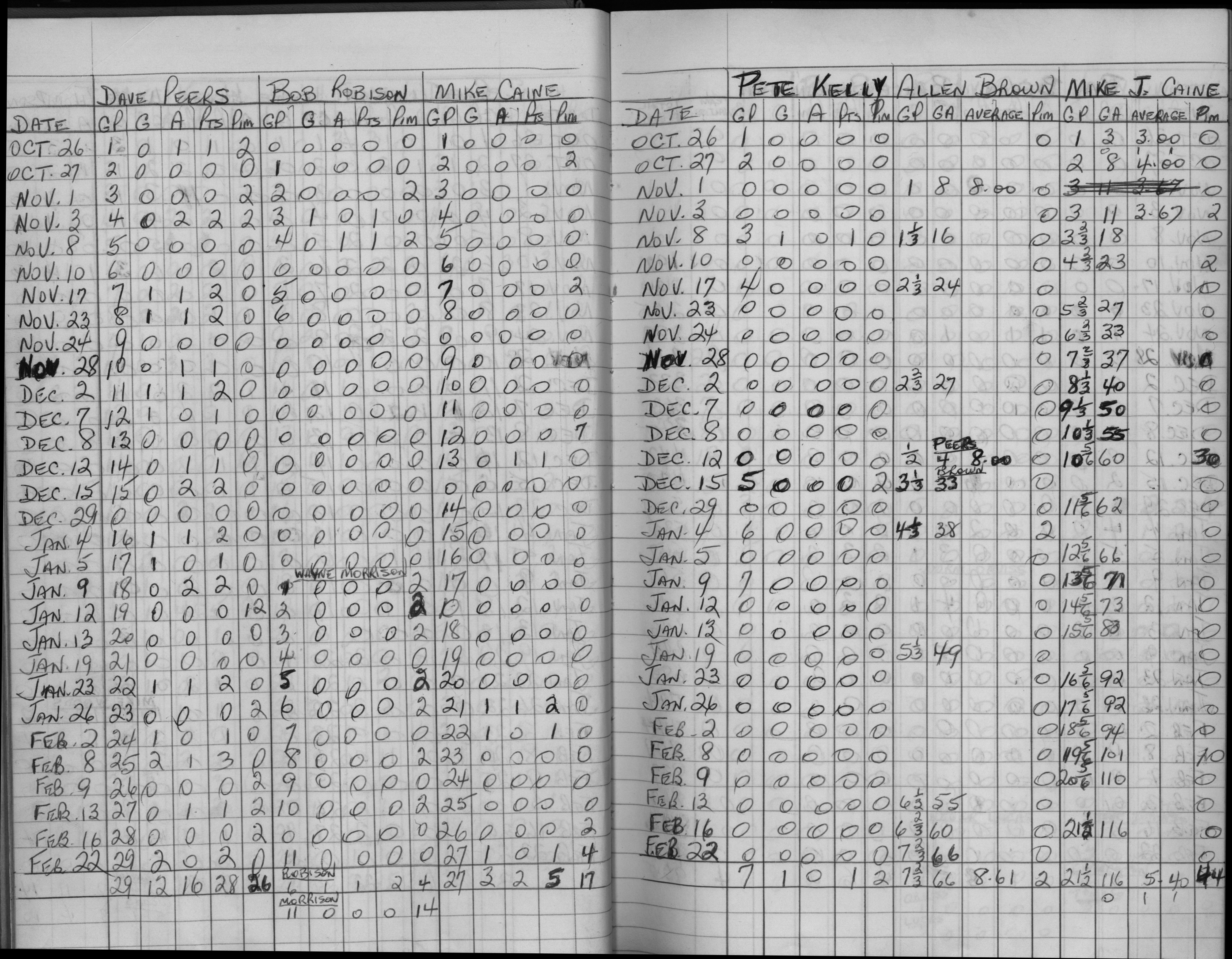 EOHL-1969-stats-Cobourg Cougars-0003