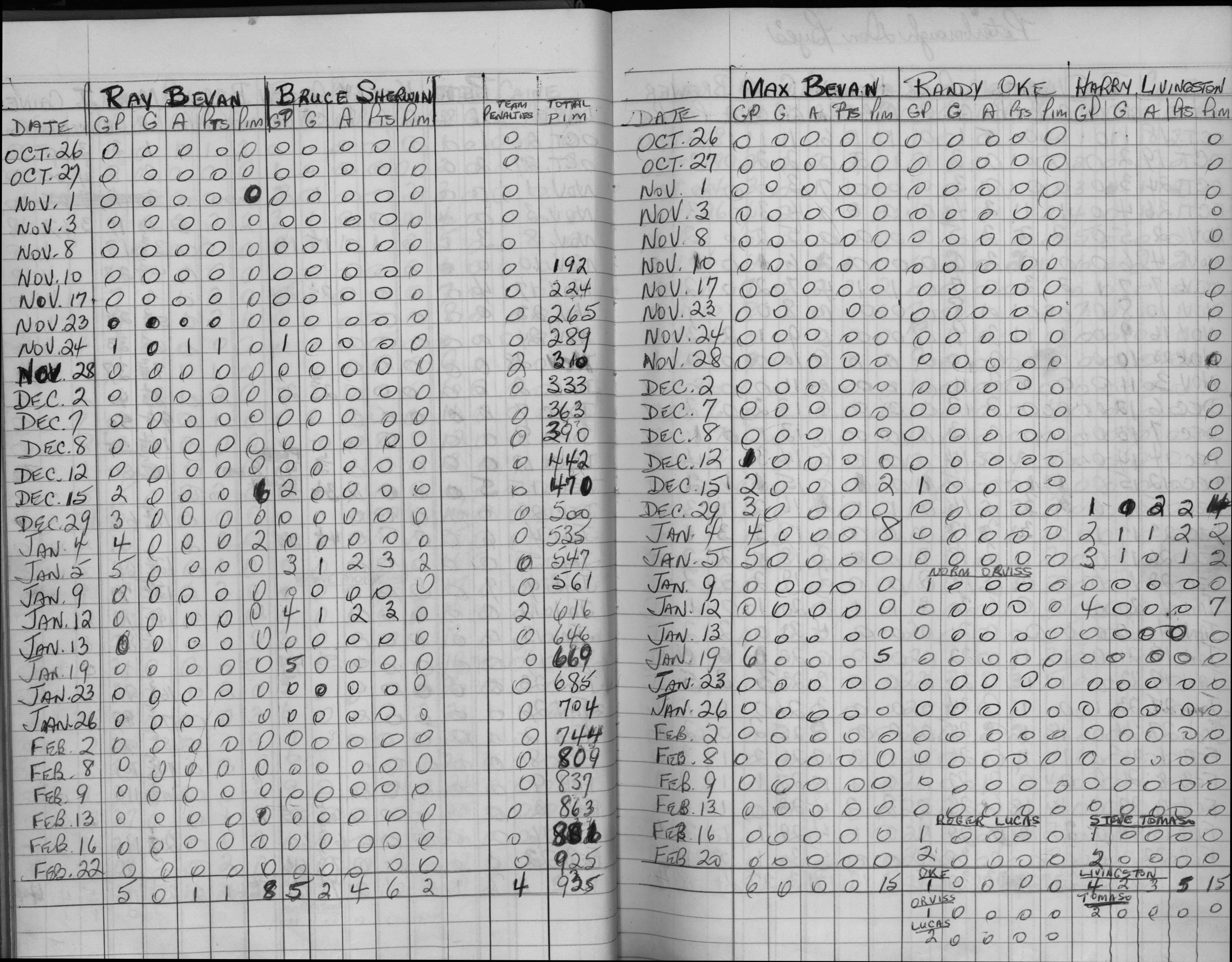 EOHL-1969-stats-Cobourg Cougars-0004