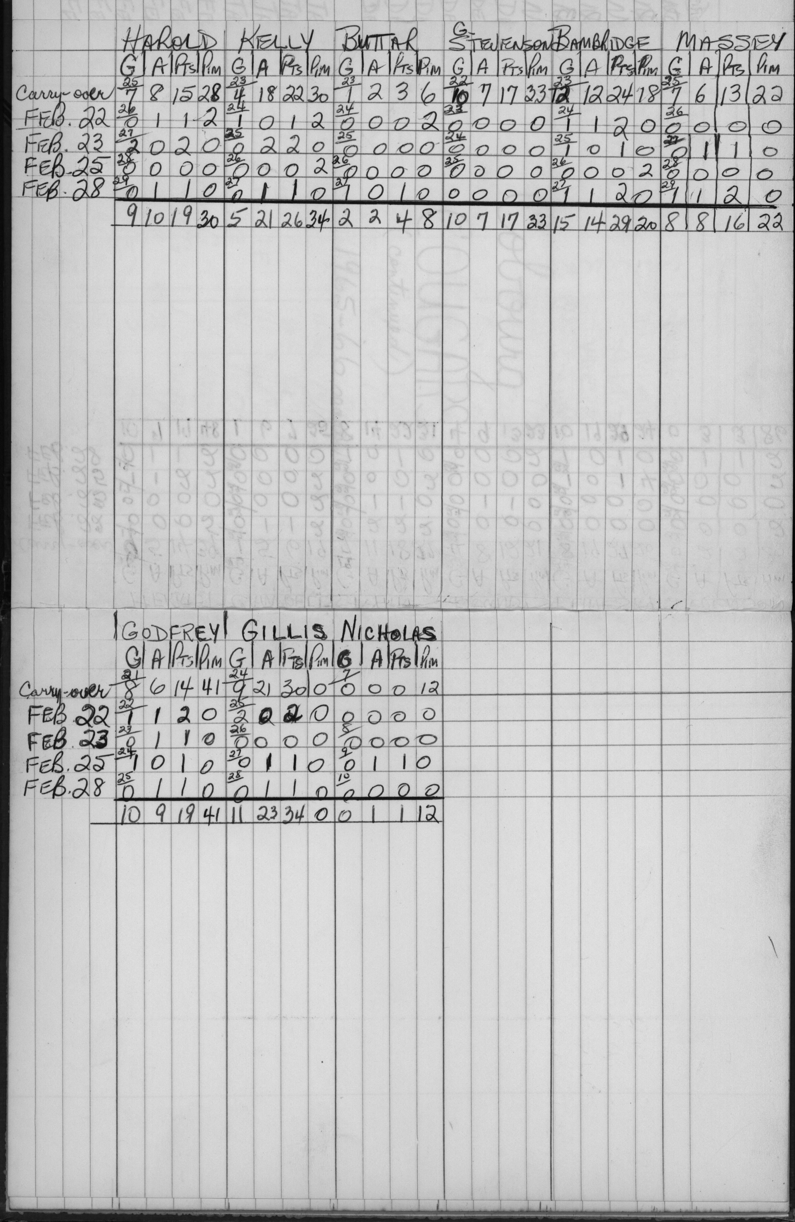 EOHL-Junior B-1965-stats-Cobourg Cougars-0007