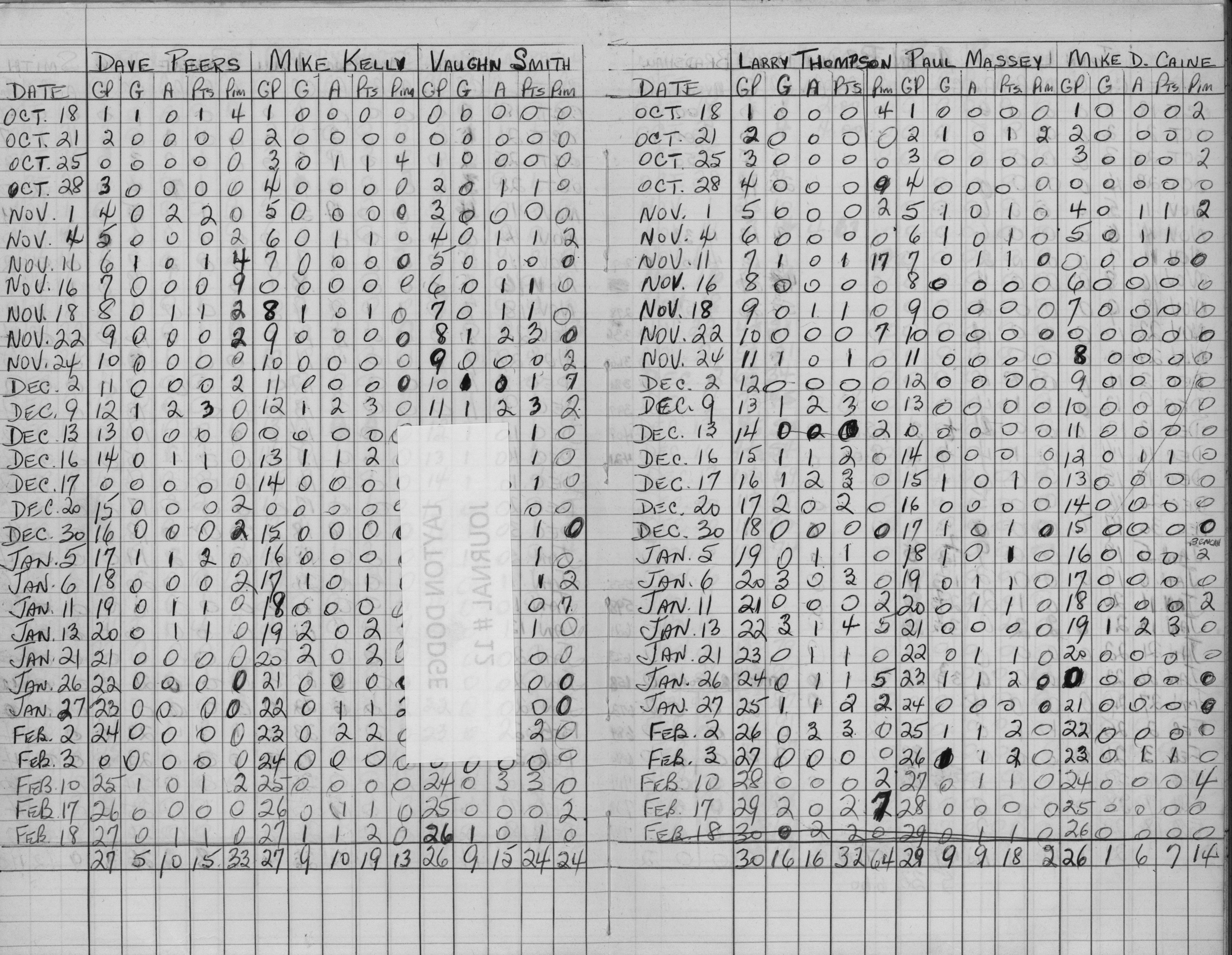 EOHL-Junior B-1968-stats-Cobourg Cougars-0003