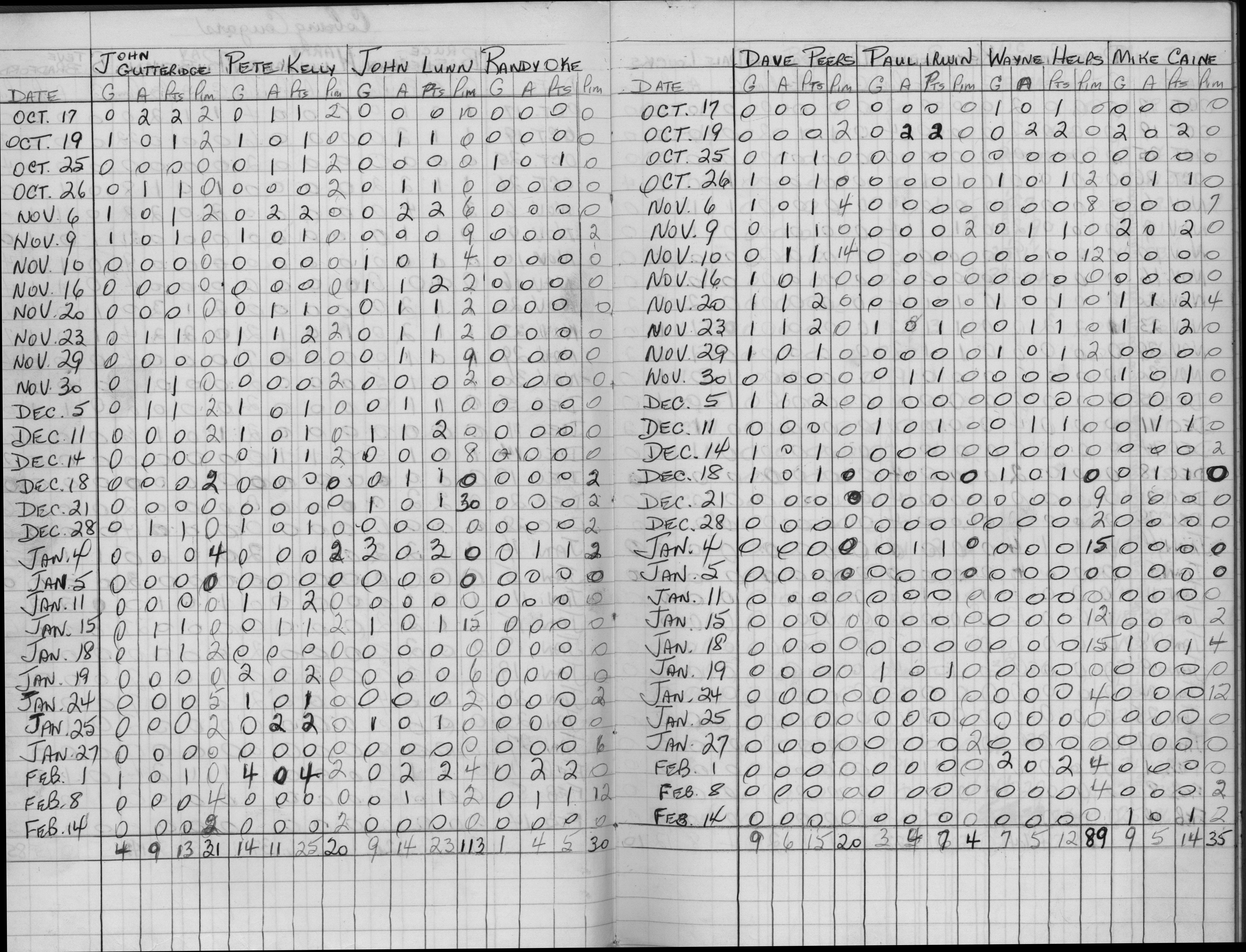 EOHL-Junior B-1970-stats-Cobourg Cougars-0002