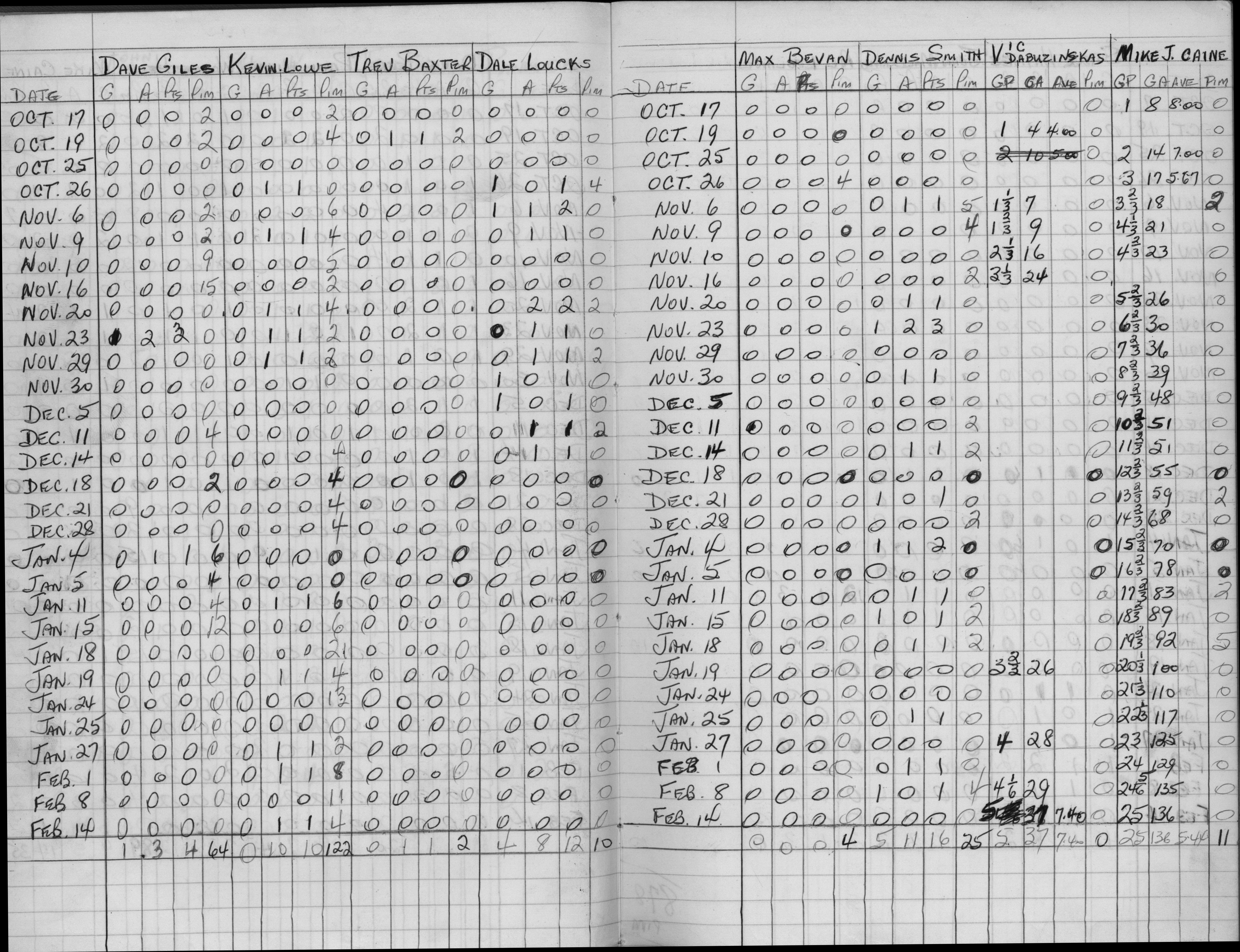 EOHL-Junior B-1970-stats-Cobourg Cougars-0003