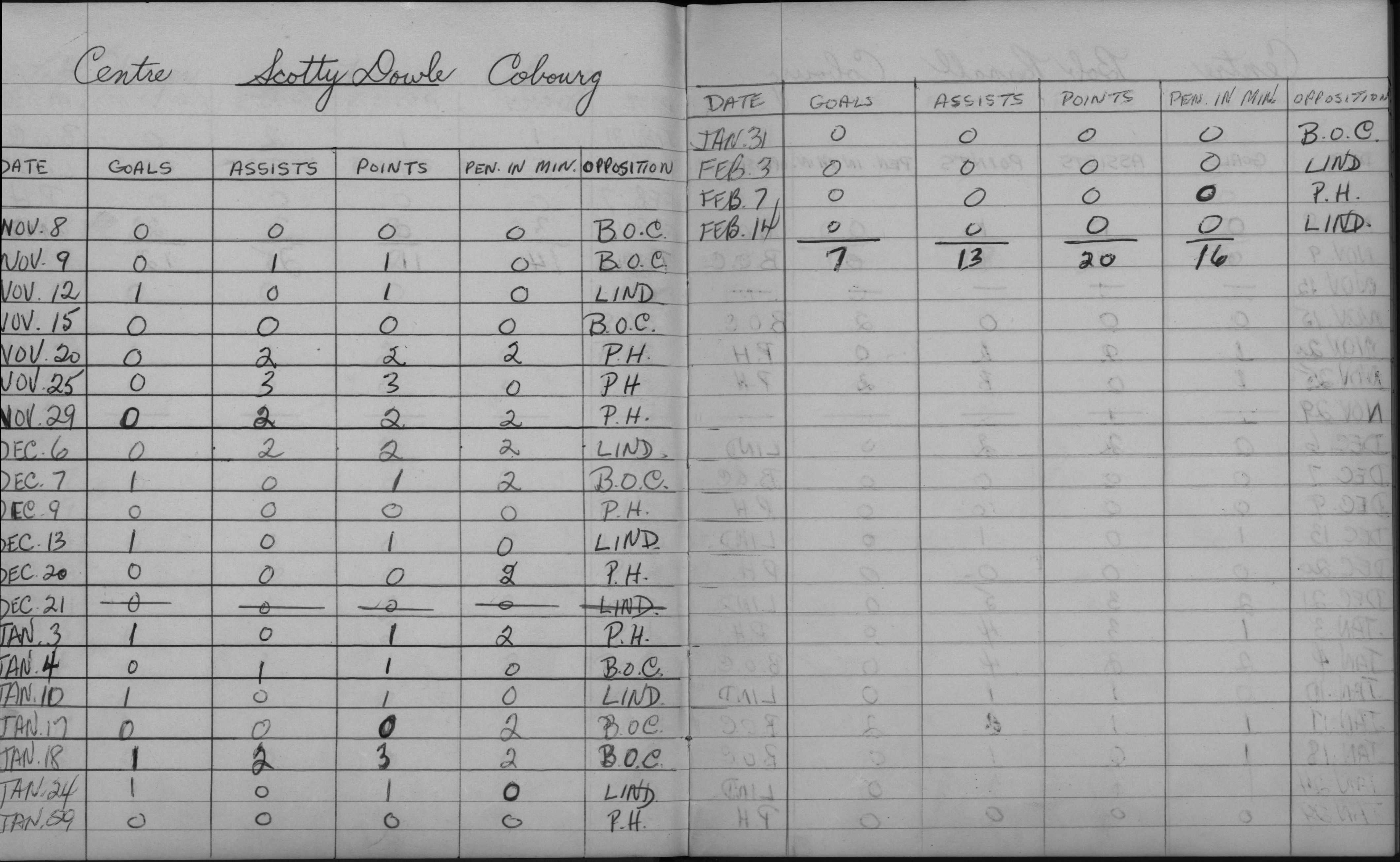 LIHL-1957-stats-cobourg rockets-0003