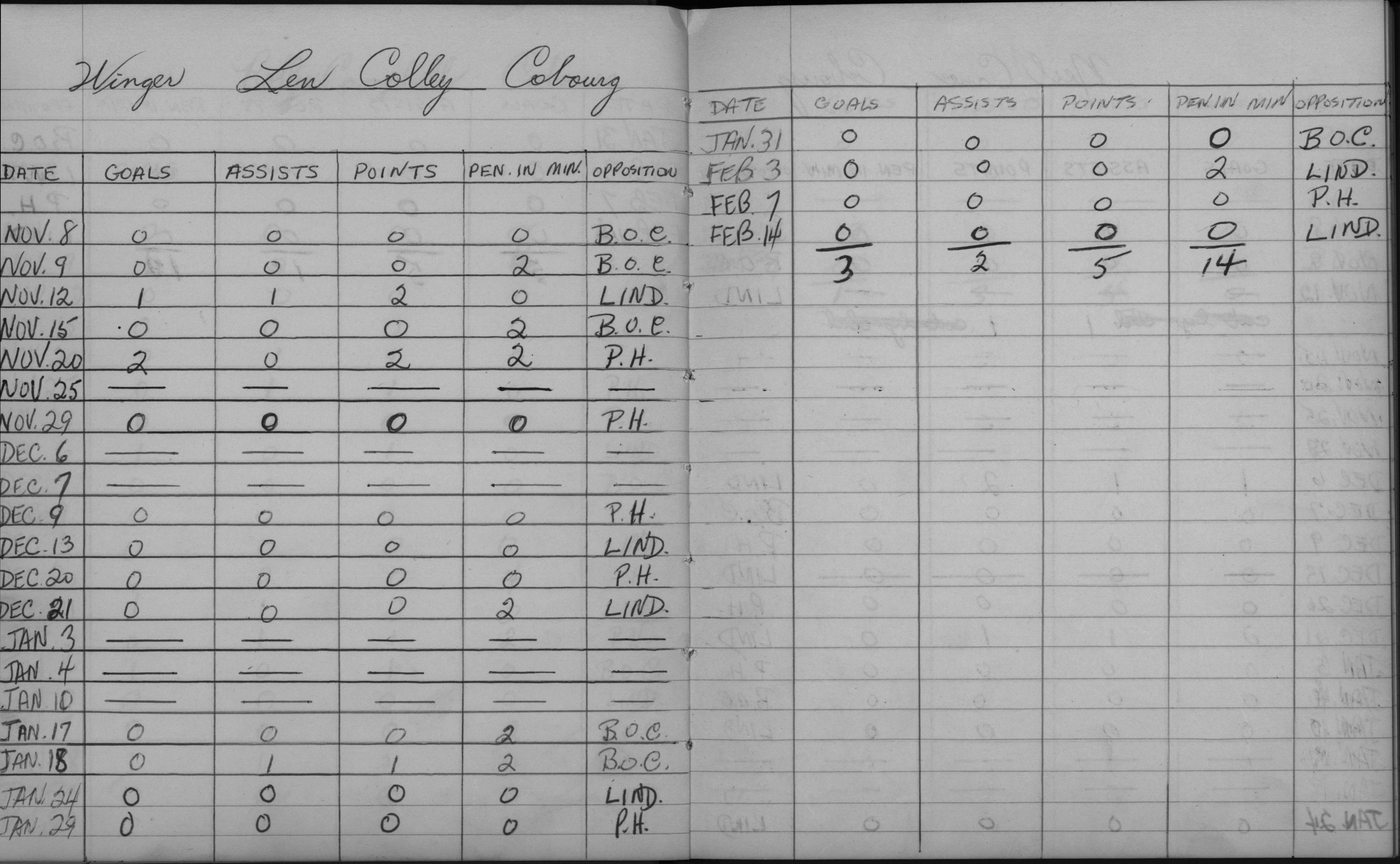 LIHL-1957-stats-cobourg rockets-0008