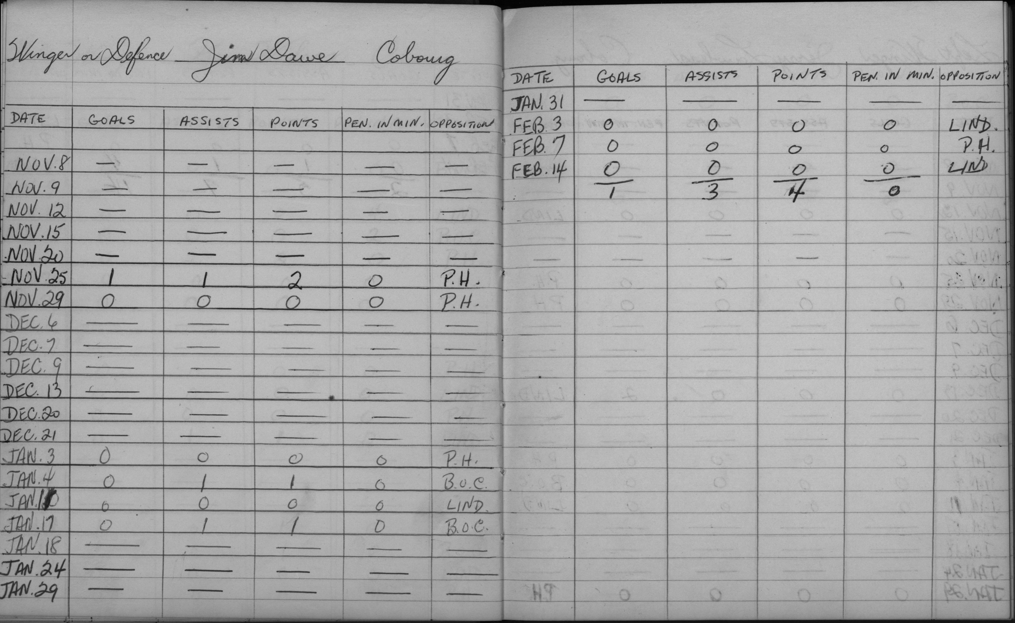 LIHL-1957-stats-cobourg rockets-0010