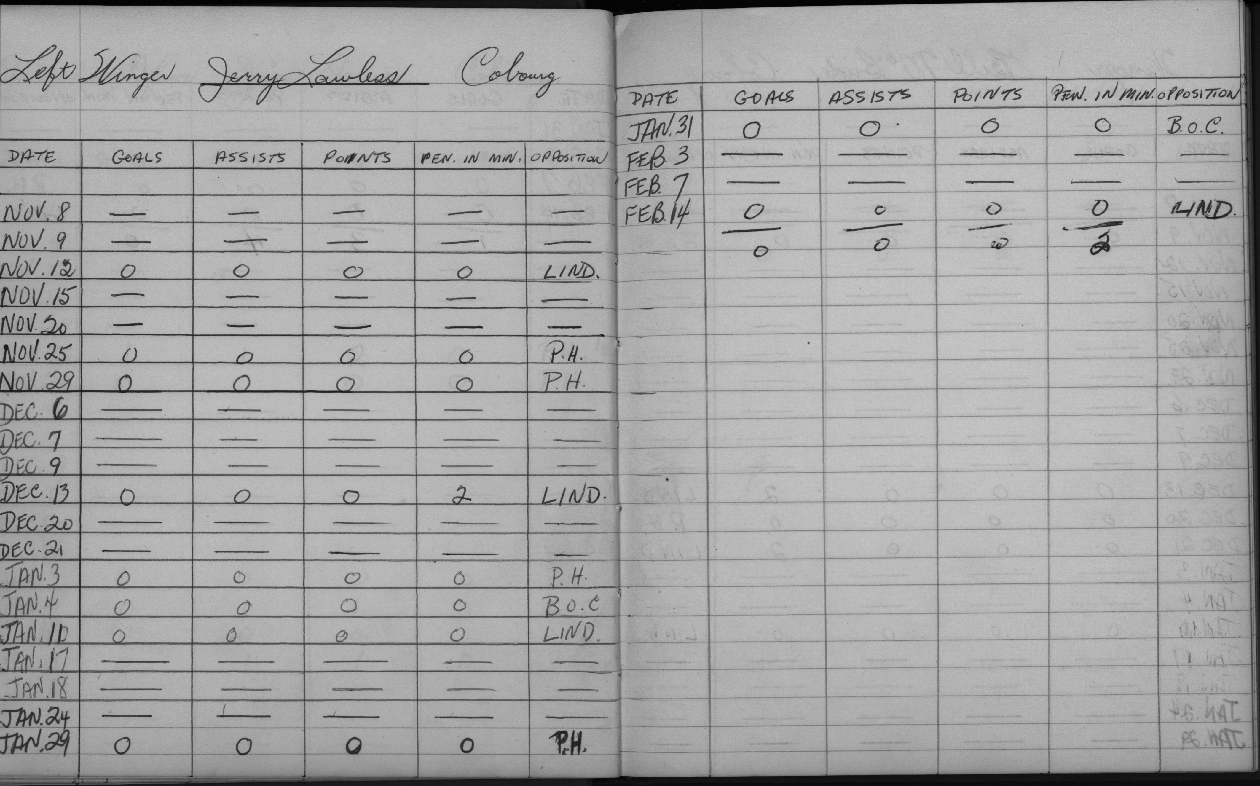 LIHL-1957-stats-cobourg rockets-0011