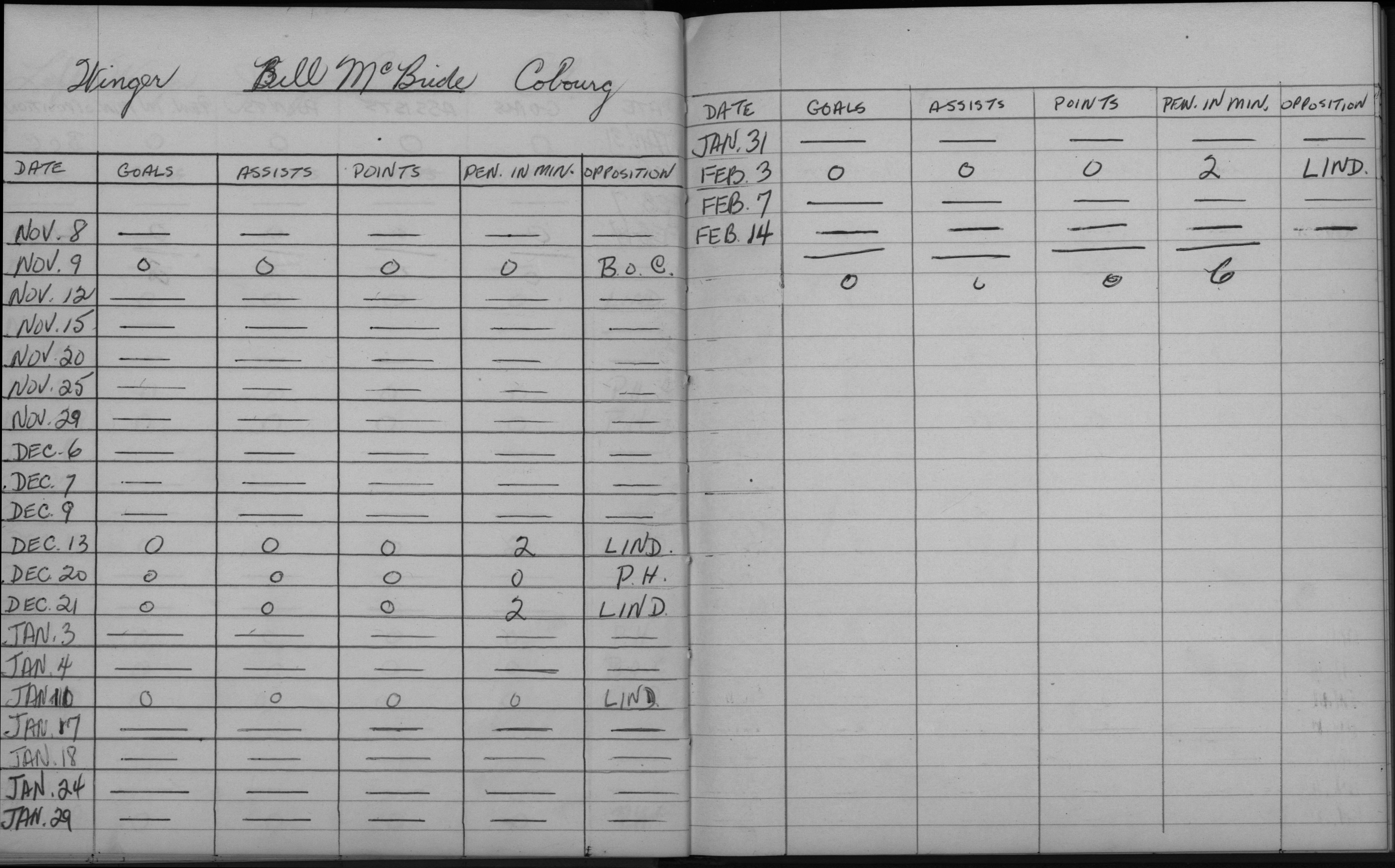 LIHL-1957-stats-cobourg rockets-0012