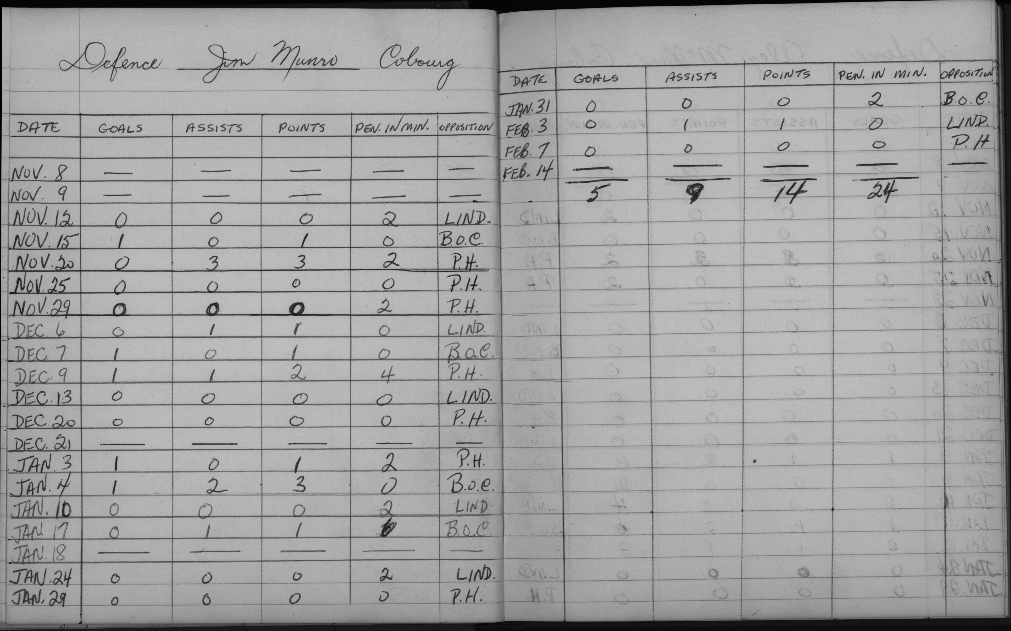 LIHL-1957-stats-cobourg rockets-0013