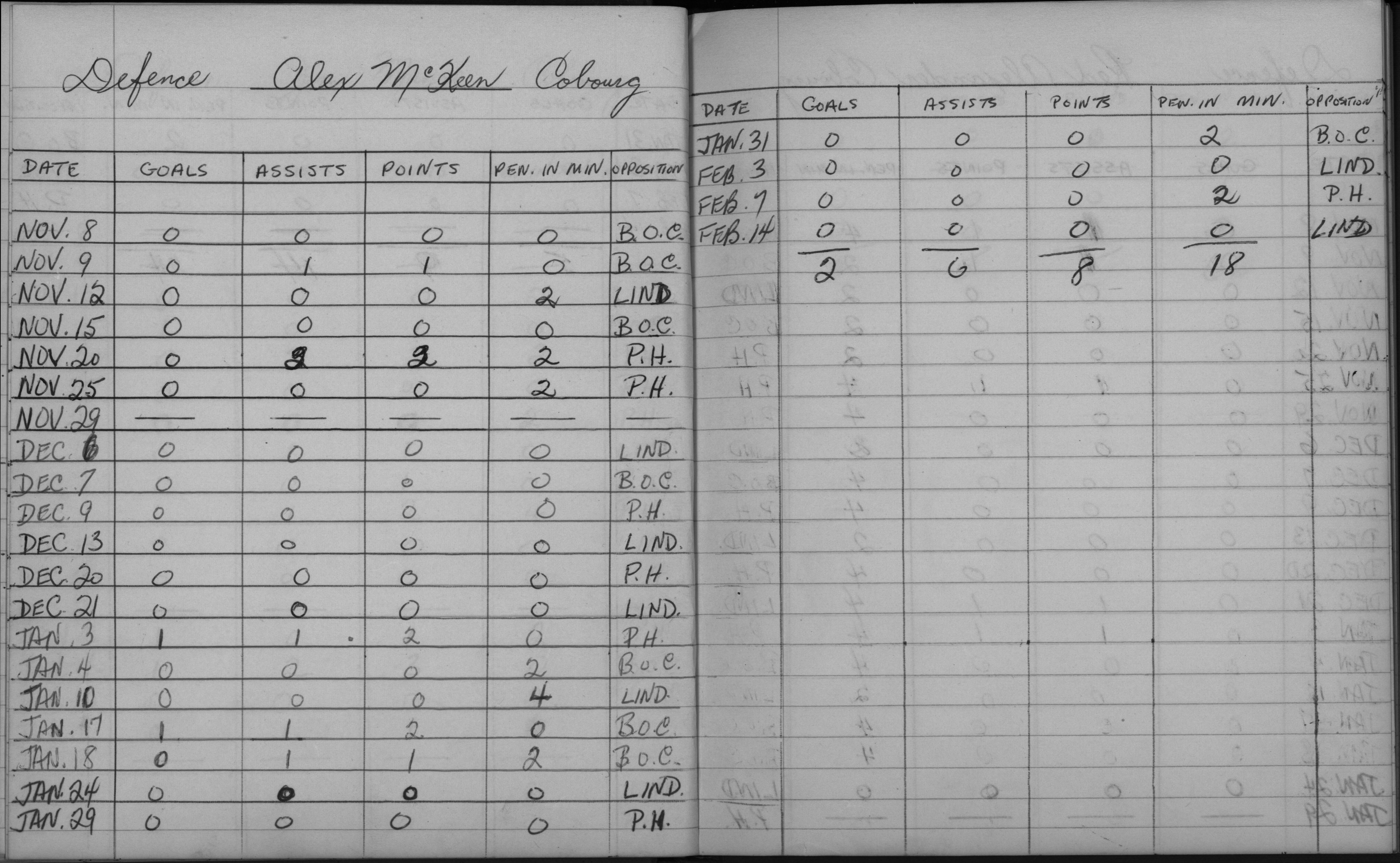 LIHL-1957-stats-cobourg rockets-0014