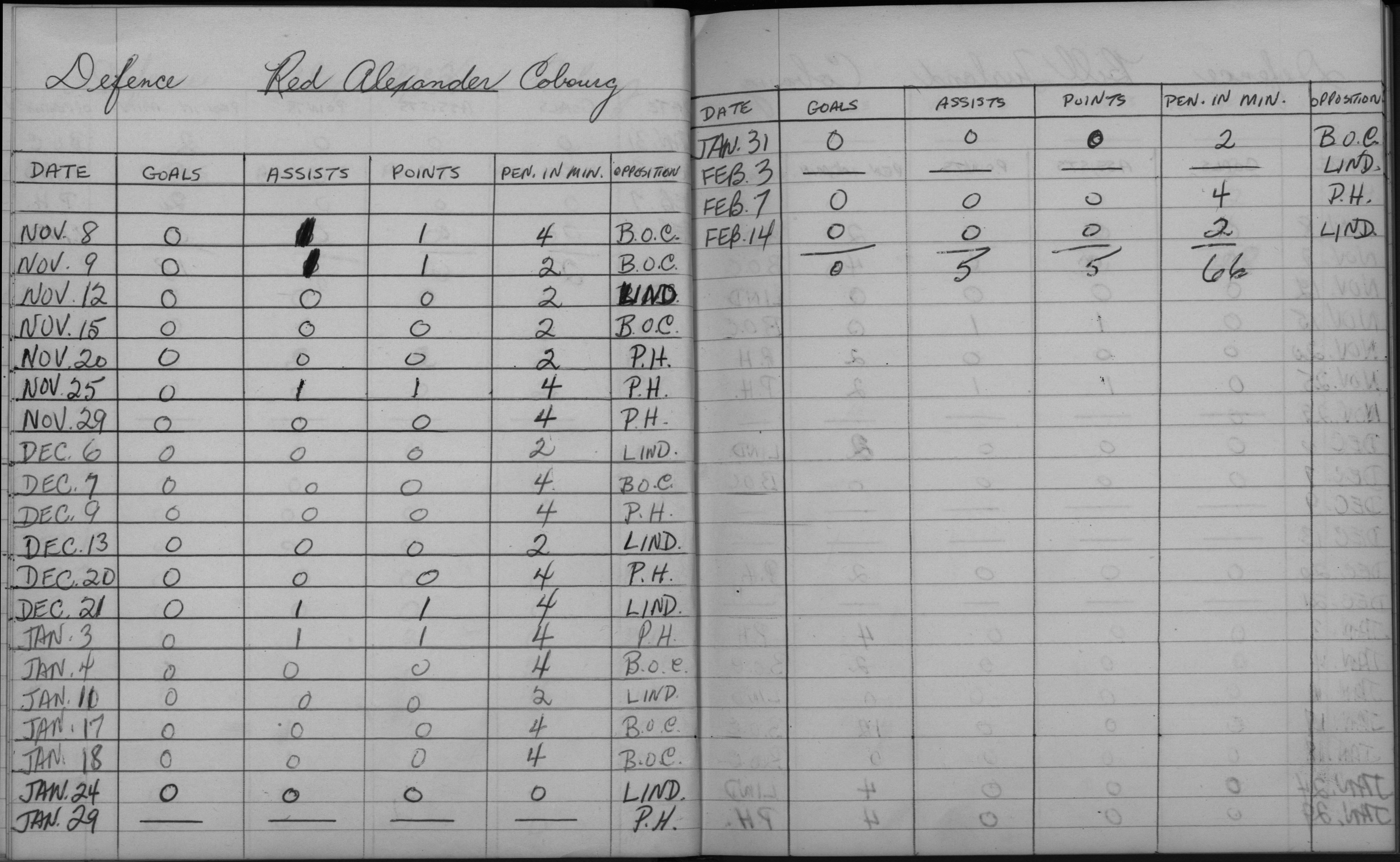 LIHL-1957-stats-cobourg rockets-0015