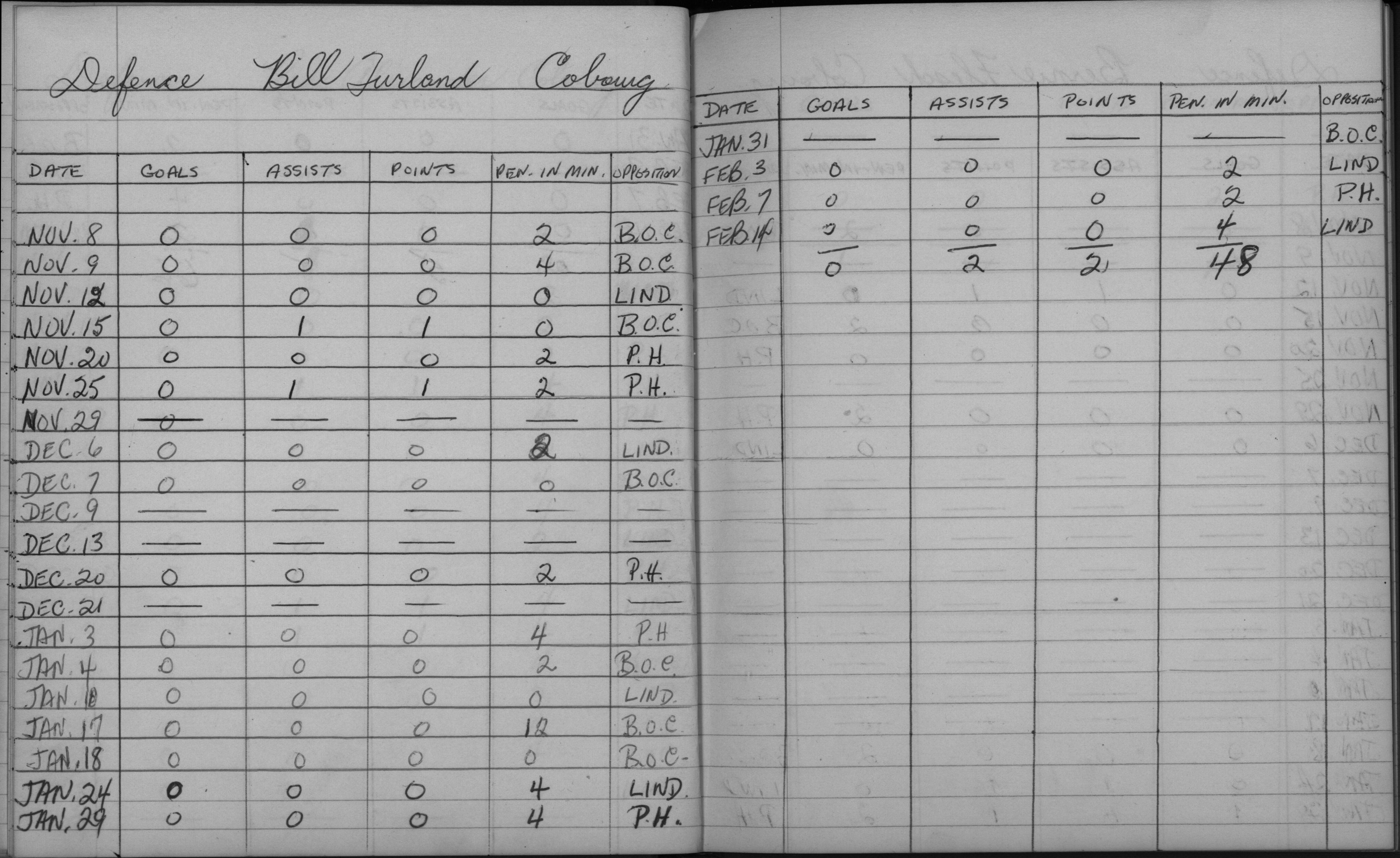 LIHL-1957-stats-cobourg rockets-0016