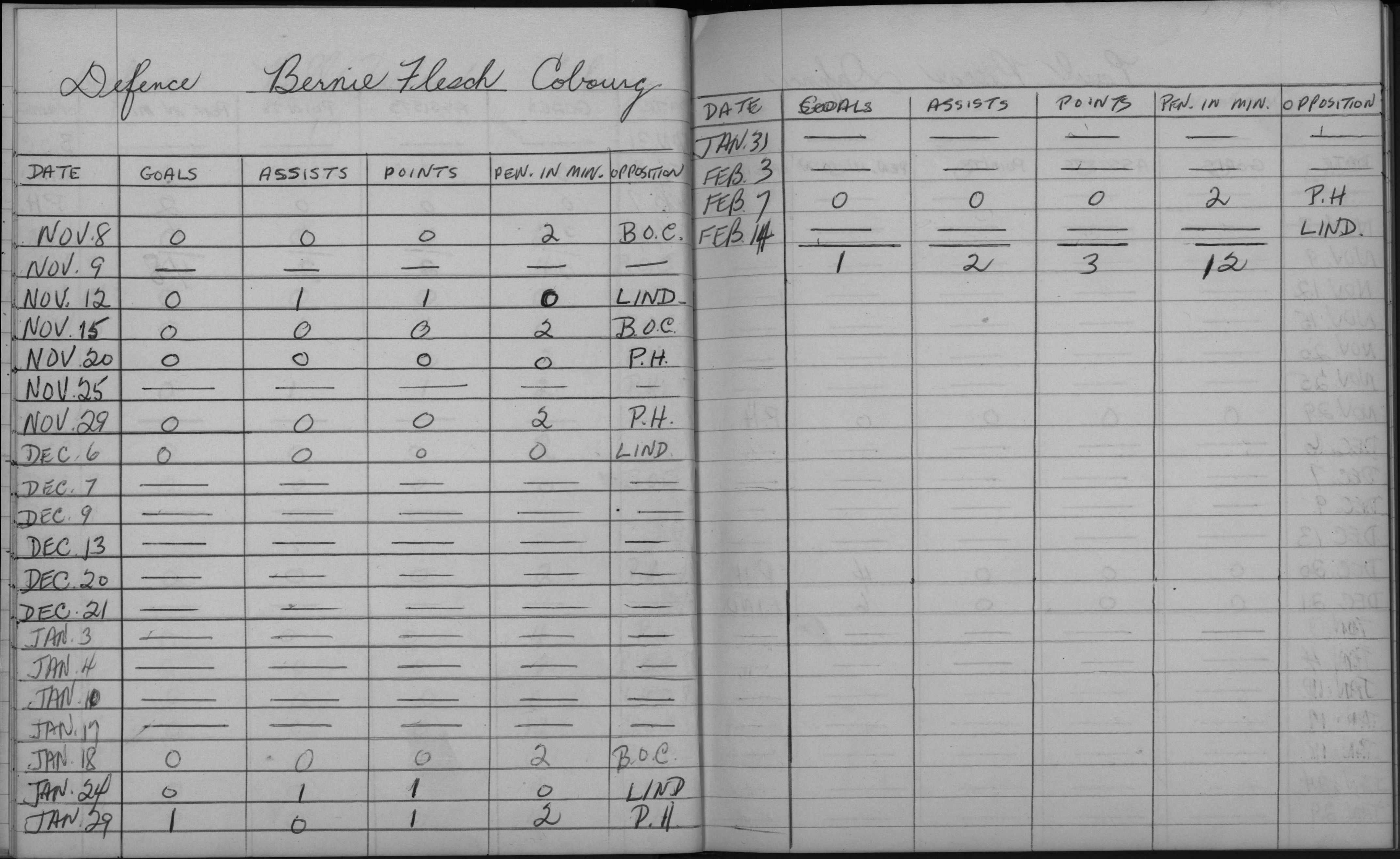 LIHL-1957-stats-cobourg rockets-0017