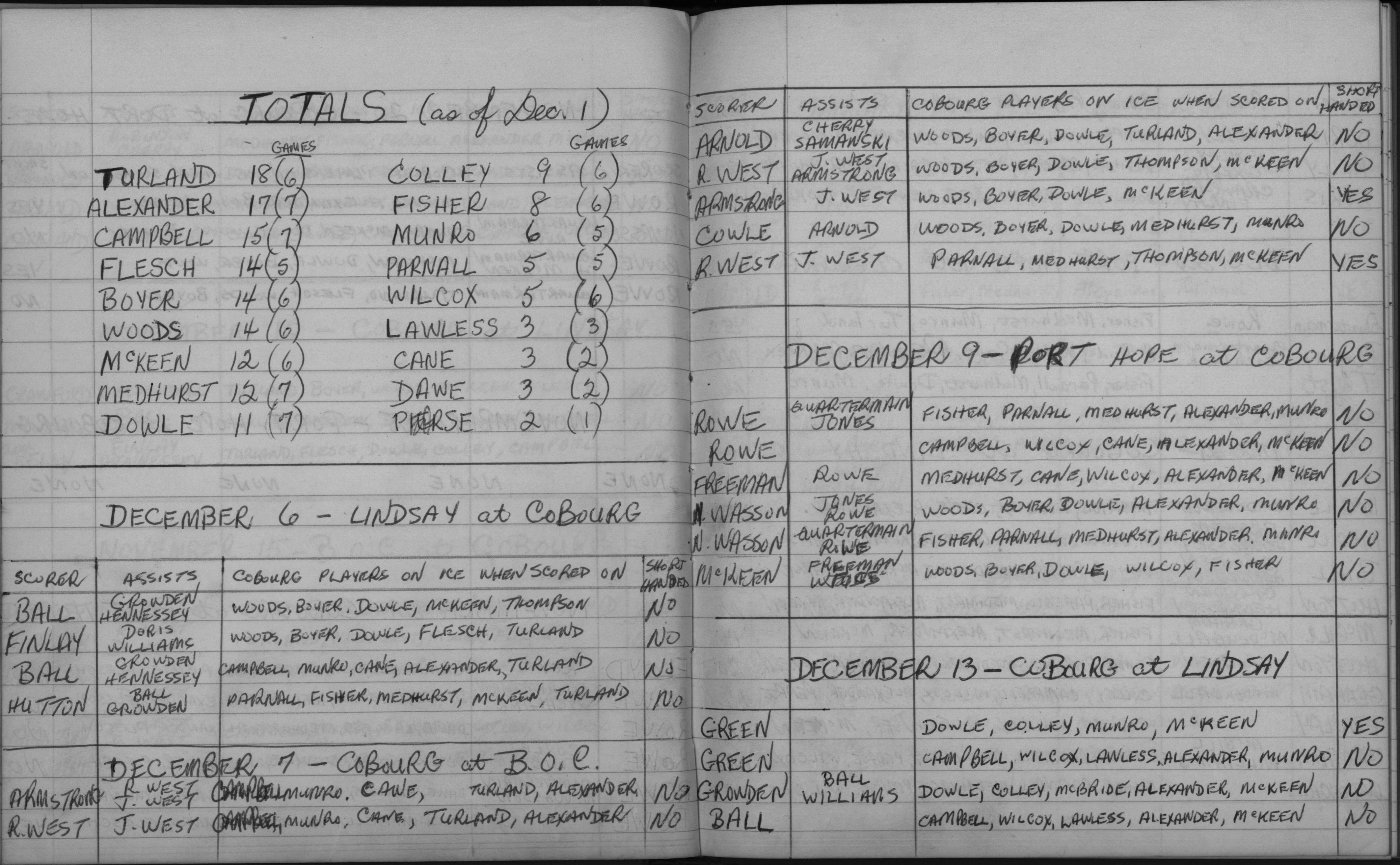 LIHL-1957-stats-cobourg rockets-0022