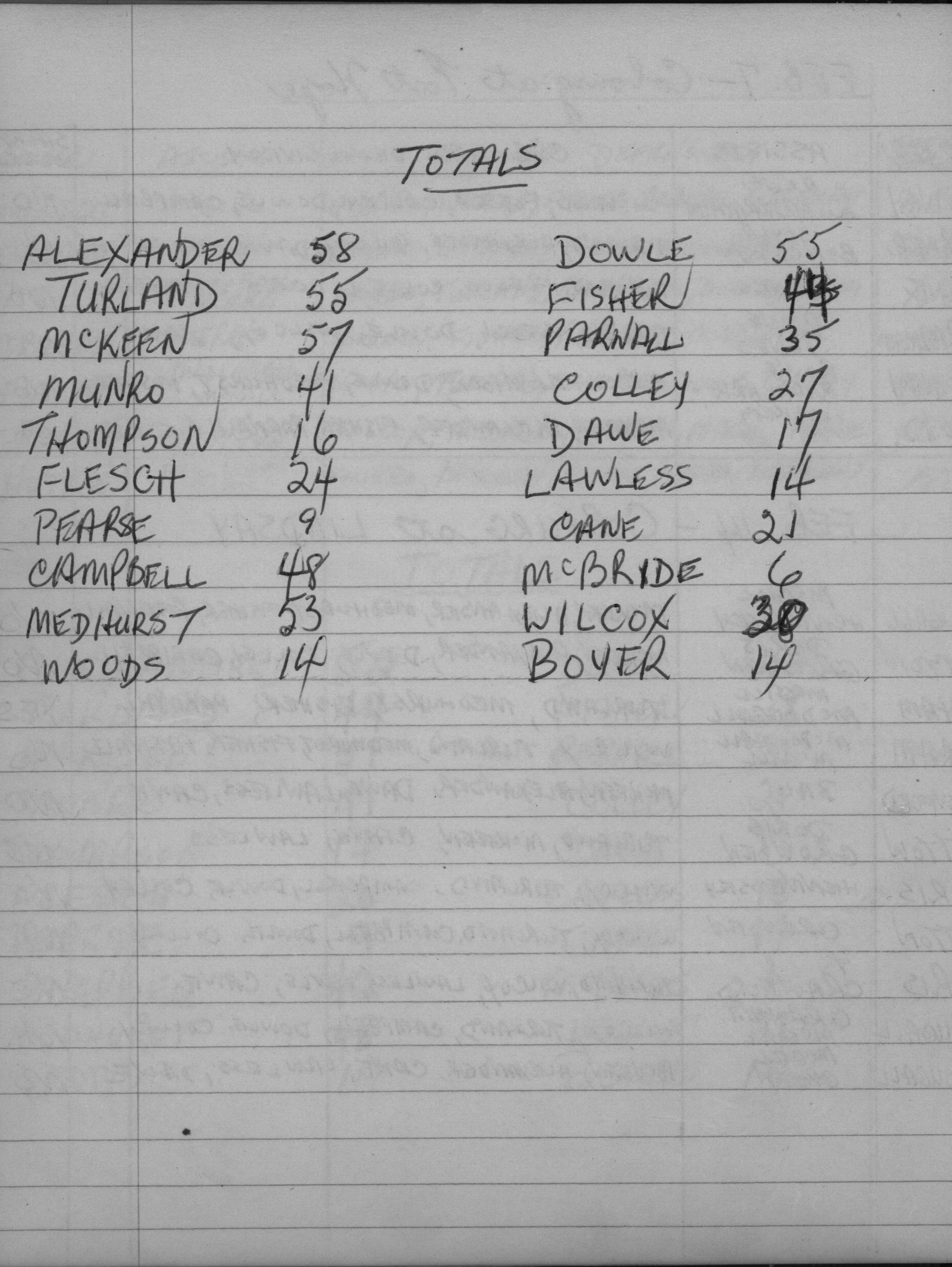 LIHL-1957-stats-cobourg rockets-0026