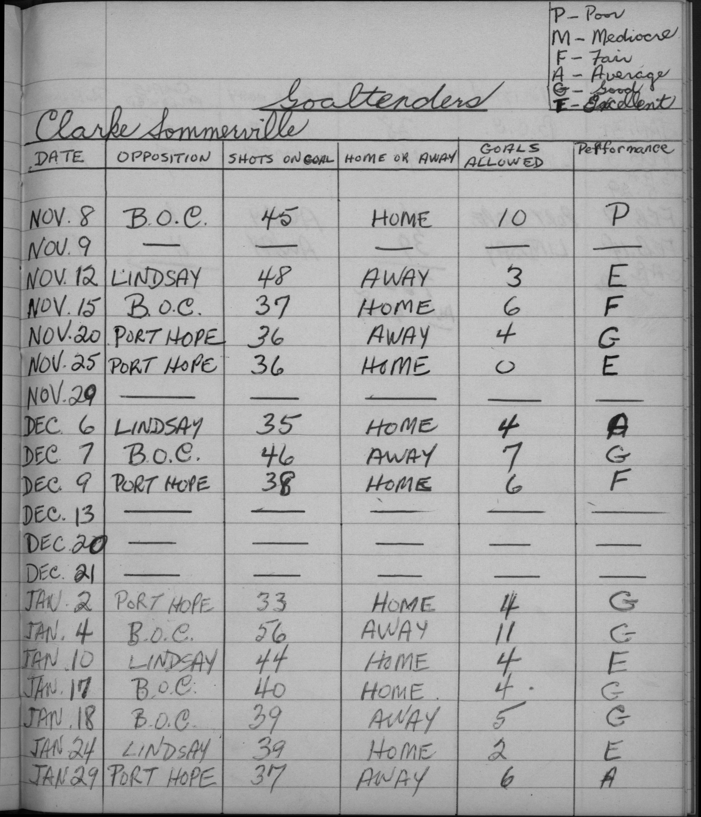 LIHL-1957-stats-cobourg rockets-0027