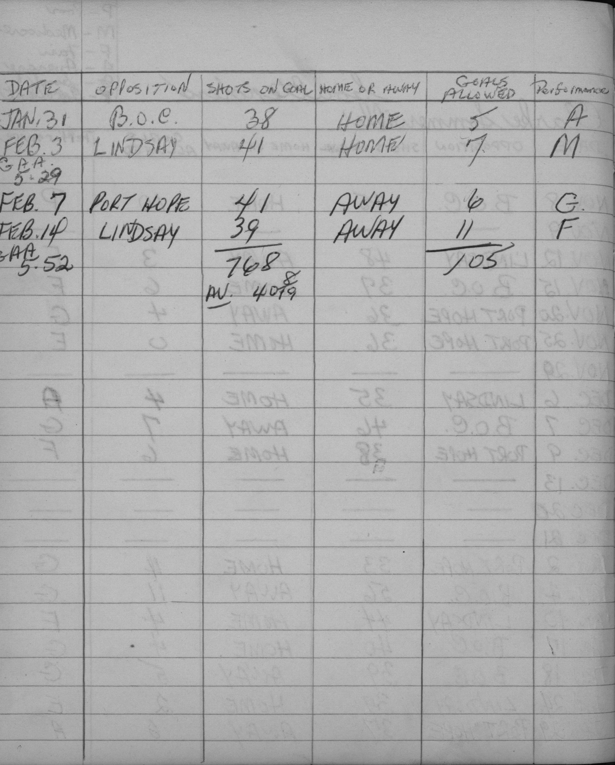 LIHL-1957-stats-cobourg rockets-0028