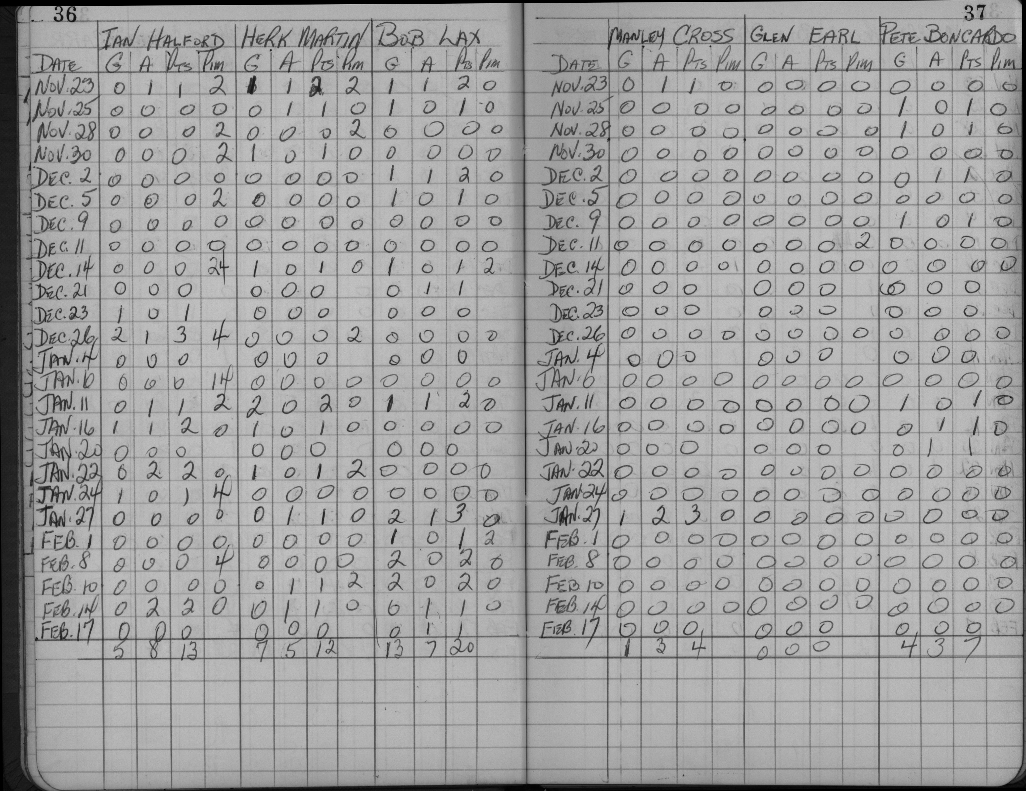 LIHL-1960-stats-PH Ontarios-0003