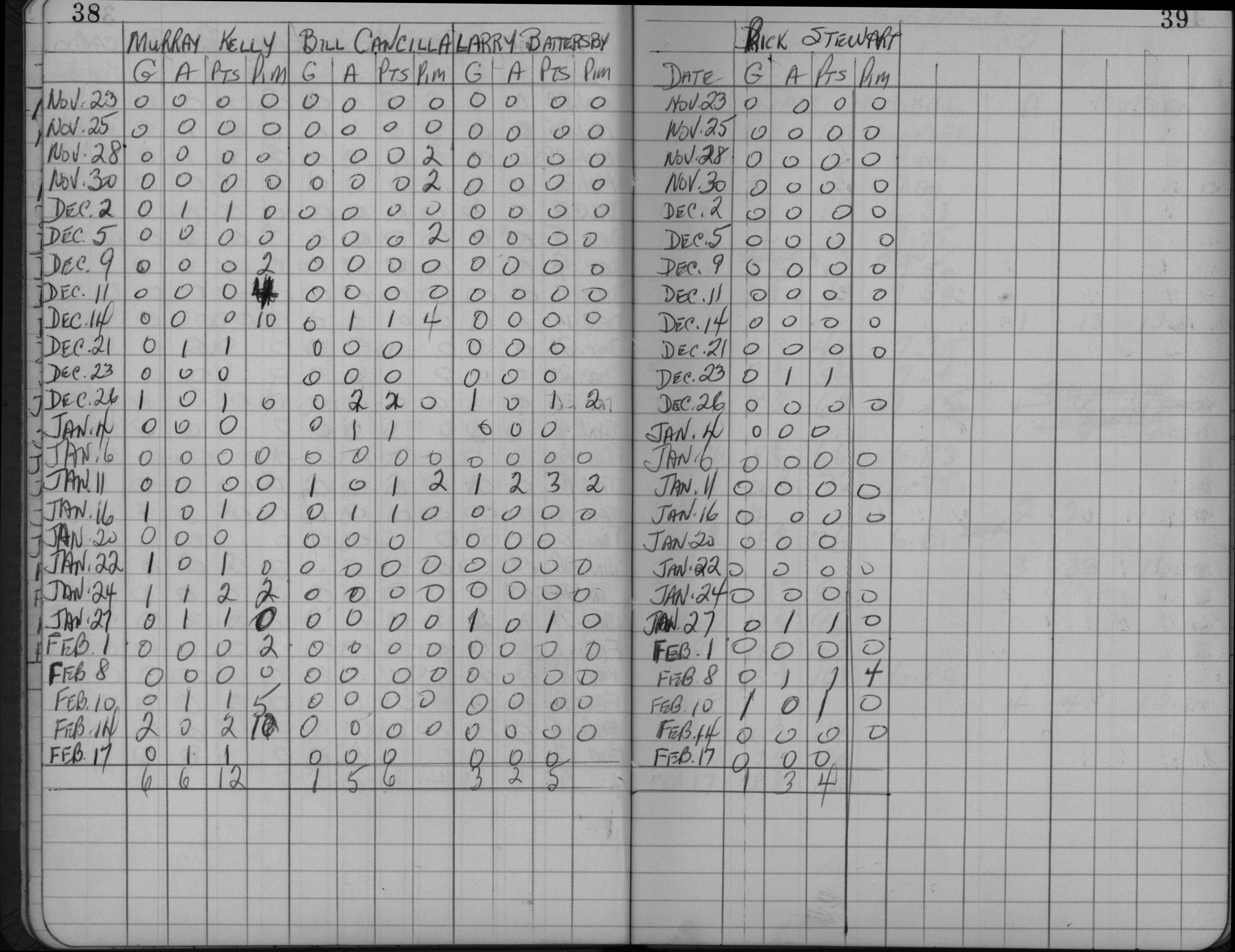 LIHL-1960-stats-PH Ontarios-0004