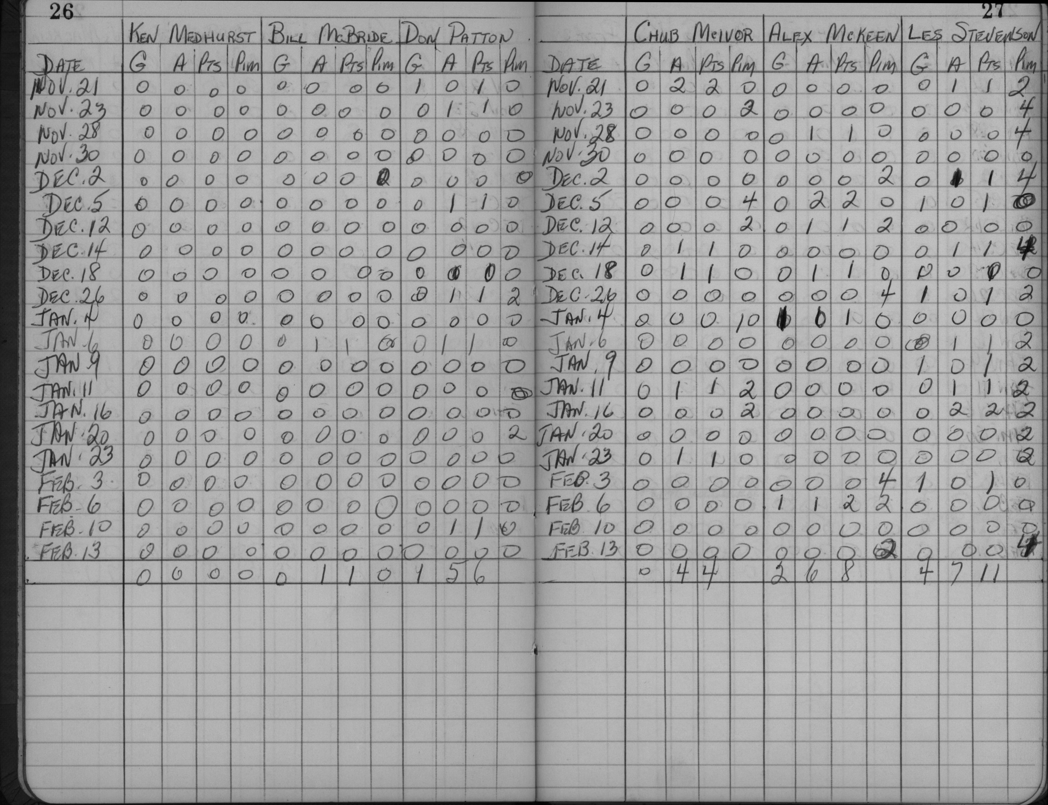 LIHL-1960-stats-cobourg-0003