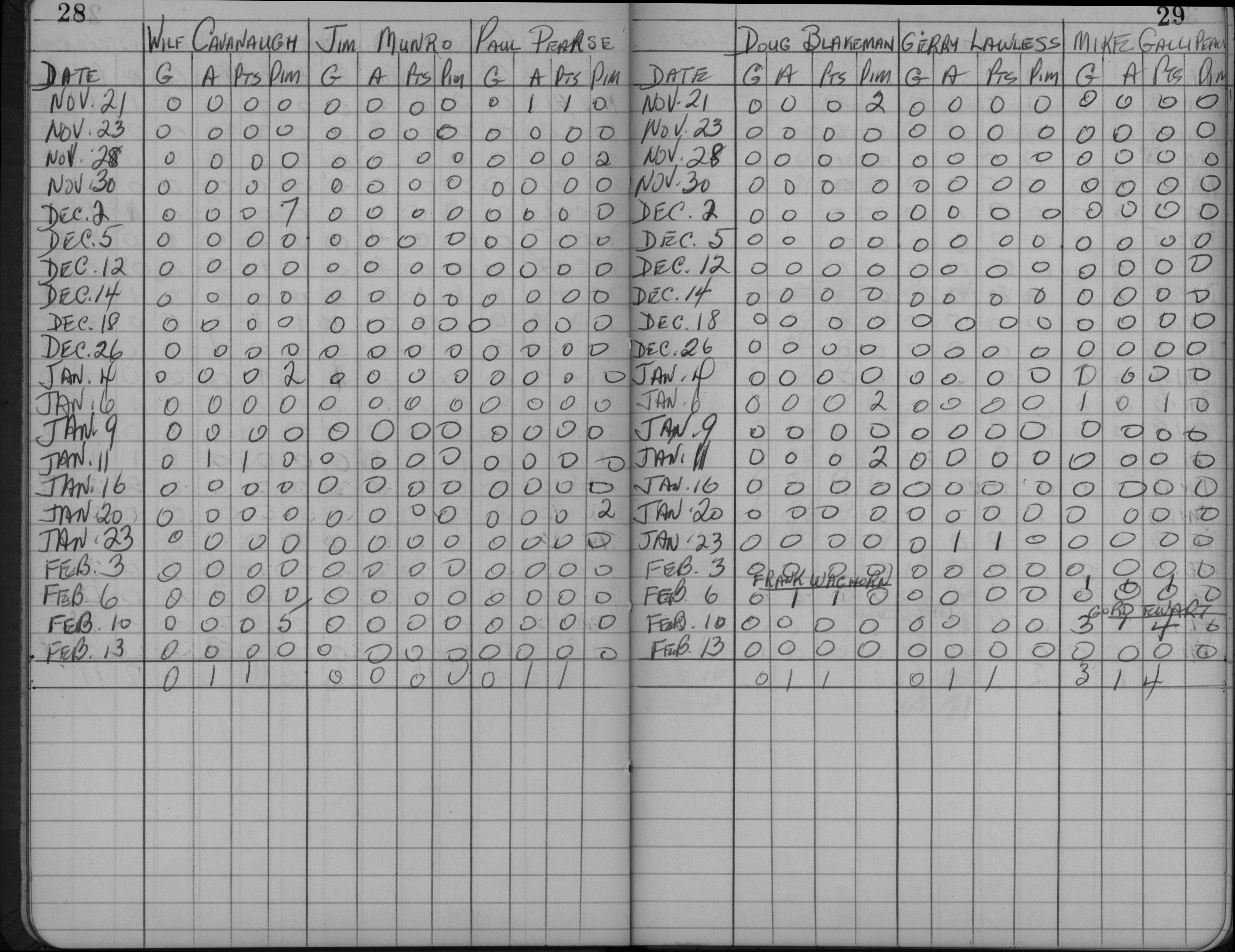 LIHL-1960-stats-cobourg-0004