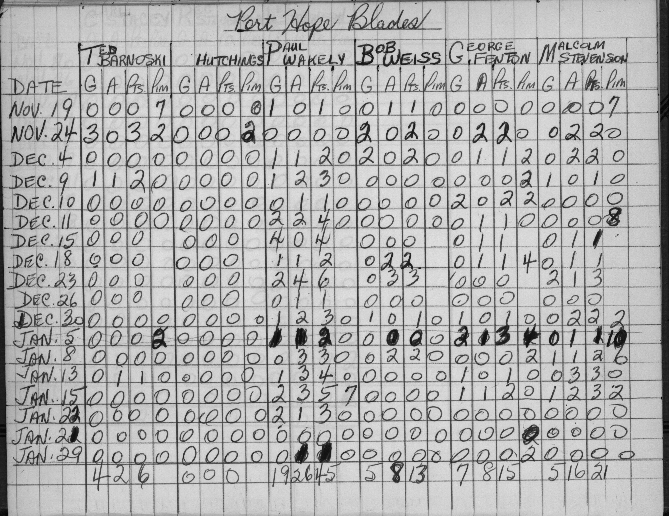 LIHL-1964-stats-PH Blades-0001