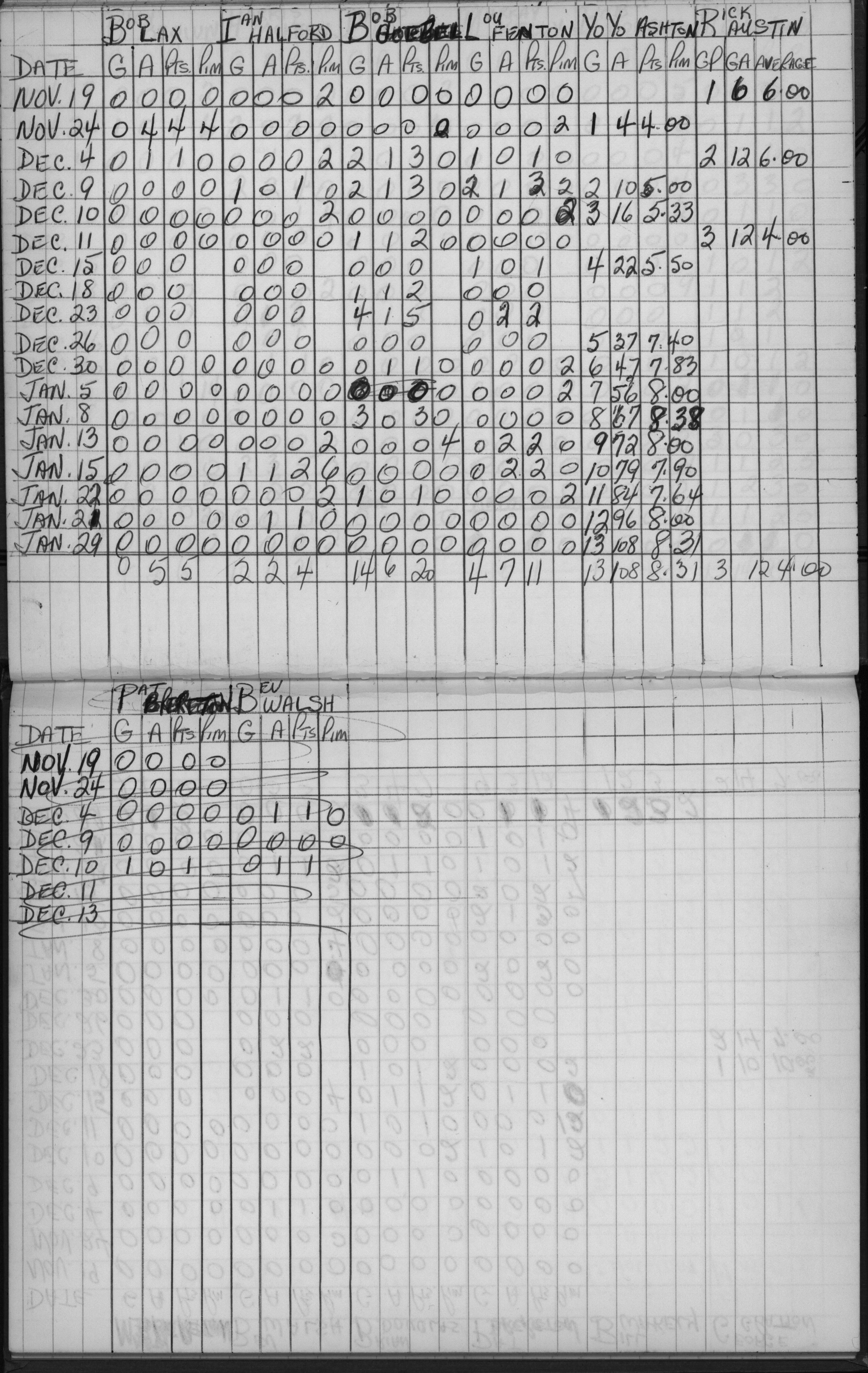 LIHL-1964-stats-PH Blades-0003