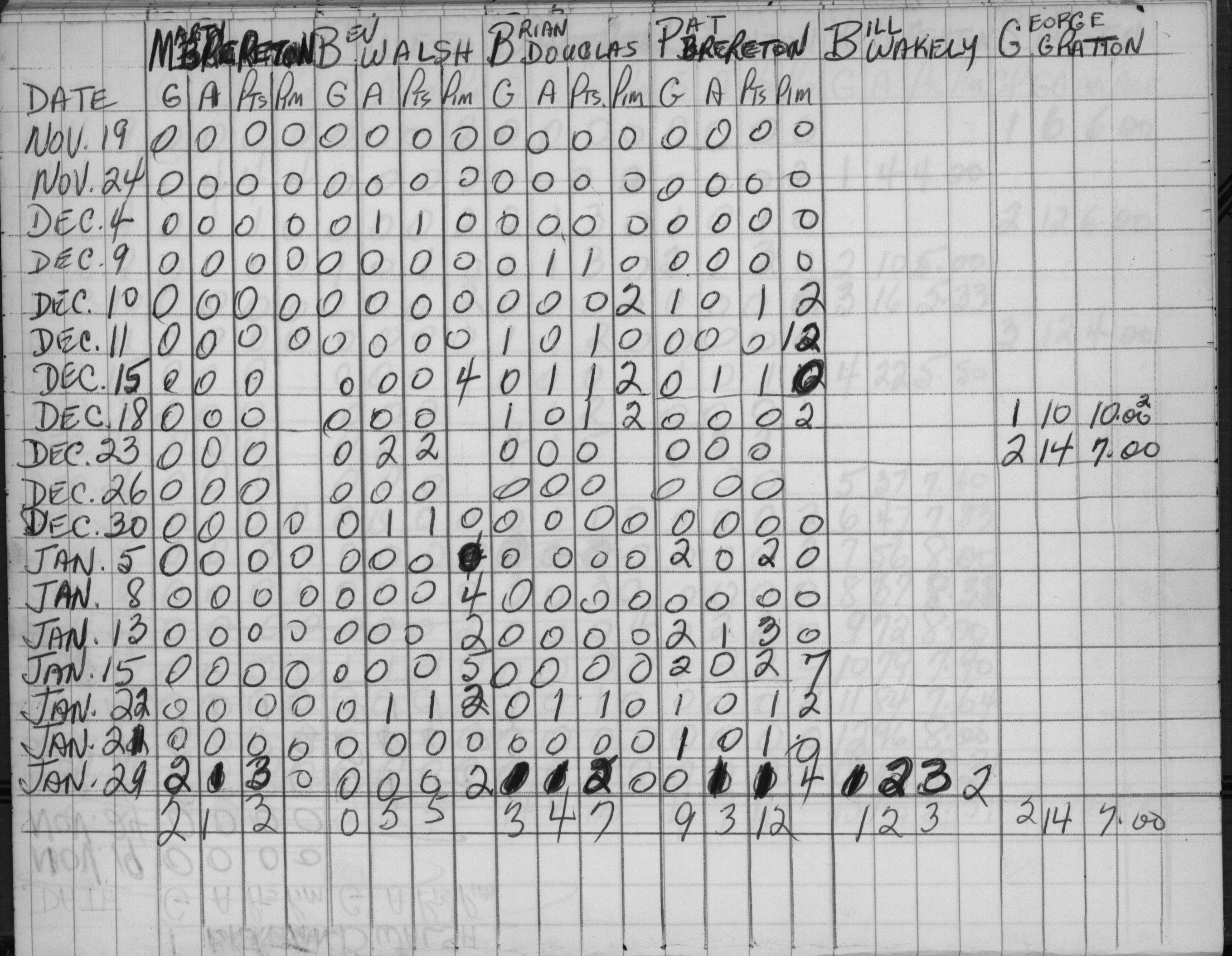 LIHL-1964-stats-PH Blades-0004